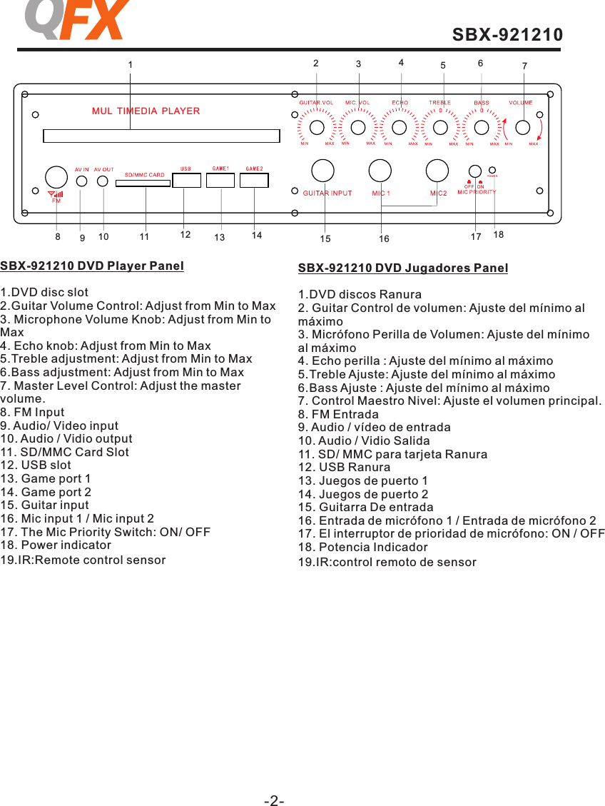 -2-SBX-921210 DVD Player Panel 1.DVD disc slot2.Guitar Volume Control: Adjust from Min to Max 3. Microphone Volume Knob: Adjust from Min to Max4. Echo knob: Adjust from Min to Max5.Treble adjustment: Adjust from Min to Max6.Bass adjustment: Adjust from Min to Max7. Master Level Control: Adjust the master volume.8. FM Input 9. Audio/ Video input10. Audio / Vidio output 11. SD/MMC Card Slot 12. USB slot 13. Game port 114. Game port 215. Guitar input 16. Mic input 1 / Mic input 2 17. The Mic Priority Switch: ON/ OFF 18. Power indicator19.IR:Remote control sensorSBX-921210 DVD Jugadores Panel1.DVD discos Ranura 2. Guitar Control de volumen: Ajuste del mínimo al máximo3. Micrófono Perilla de Volumen: Ajuste del mínimoal máximo4. Echo perilla : Ajuste del mínimo al máximo5.Treble Ajuste: Ajuste del mínimo al máximo6.Bass Ajuste : Ajuste del mínimo al máximo7. Control Maestro Nivel: Ajuste el volumen principal.8. FM Entrada9. Audio / vídeo de entrada 10. Audio / Vidio Salida11. SD/ MMC para tarjeta Ranura12. USB Ranura13. Juegos de puerto 114. Juegos de puerto 215. Guitarra De entrada16. Entrada de micrófono 1 / Entrada de micrófono 217. El interruptor de prioridad de micrófono: ON / OFF18. Potencia Indicador19.IR:control remoto de sensorSBX-921210 12345678910 11 12 13 14 15 16 17 18MUL TIMEDIA PLAYER