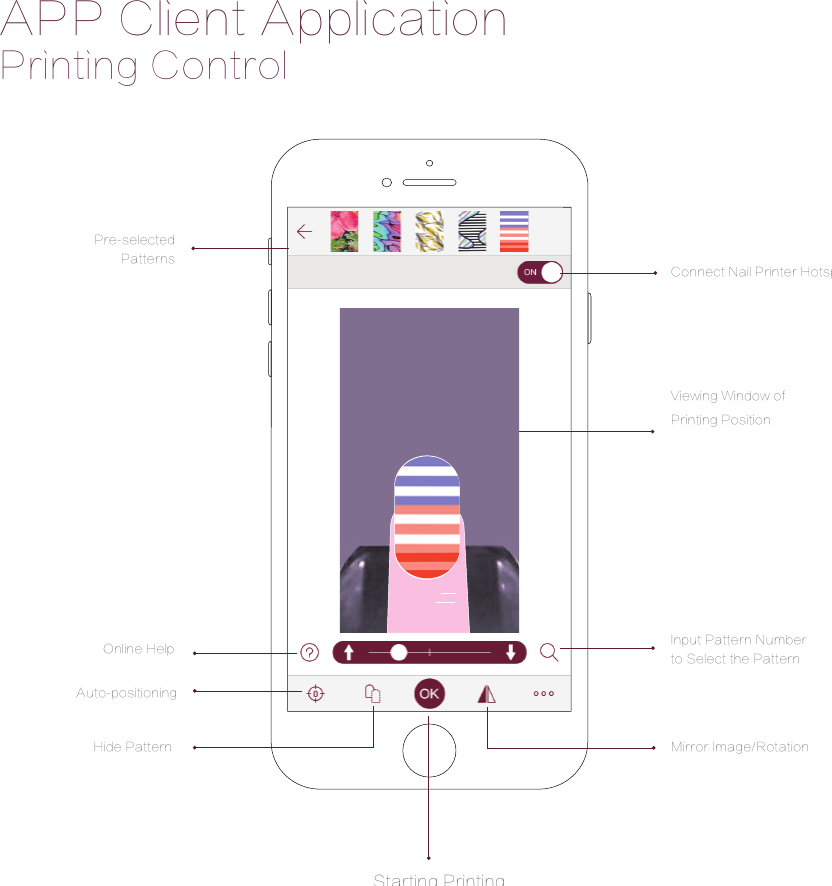 Printing ControlAPP Client ApplicationPre-selectedPatternsHide PatternOnline HelpAuto-positioningInput Pattern Number to Select the Pattern Mirror Image/RotationViewing Window of Printing Position Connect Nail Printer HotspotStarting Printing