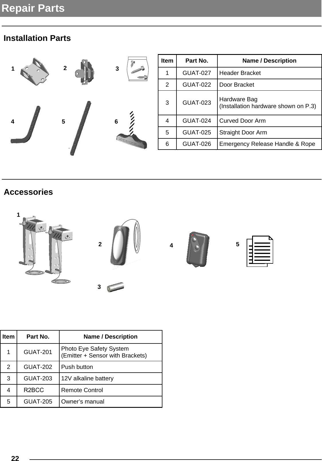 22  Installation Parts 234 5 61Repair Parts Item Part No. Name / Description1GUAT-027 Header Bracket2GUAT-022 Door Bracket3GUAT-023 Hardware Bag (Installation hardware shown on P.3)4GUAT-024 Curved Door Arm5GUAT-025 Straight Door Arm6GUAT-026 Emergency Release Handle &amp; RopeAccessoriesItem Part No. Name / Description1GUAT-201 Photo Eye Safety System (Emitter + Sensor with Brackets)2GUAT-202 Push button3GUAT-203 12V alkaline battery4R2BCC Remote Control5GUAT-205 Owner’s manual12354