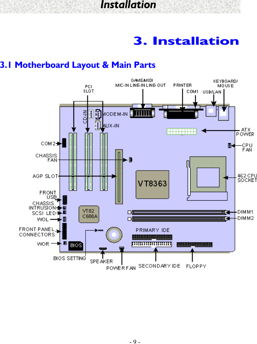    - 9 - Installation 33..  IInnssttaallllaattiioonn  3.1 Motherboard Layout &amp; Main Parts 