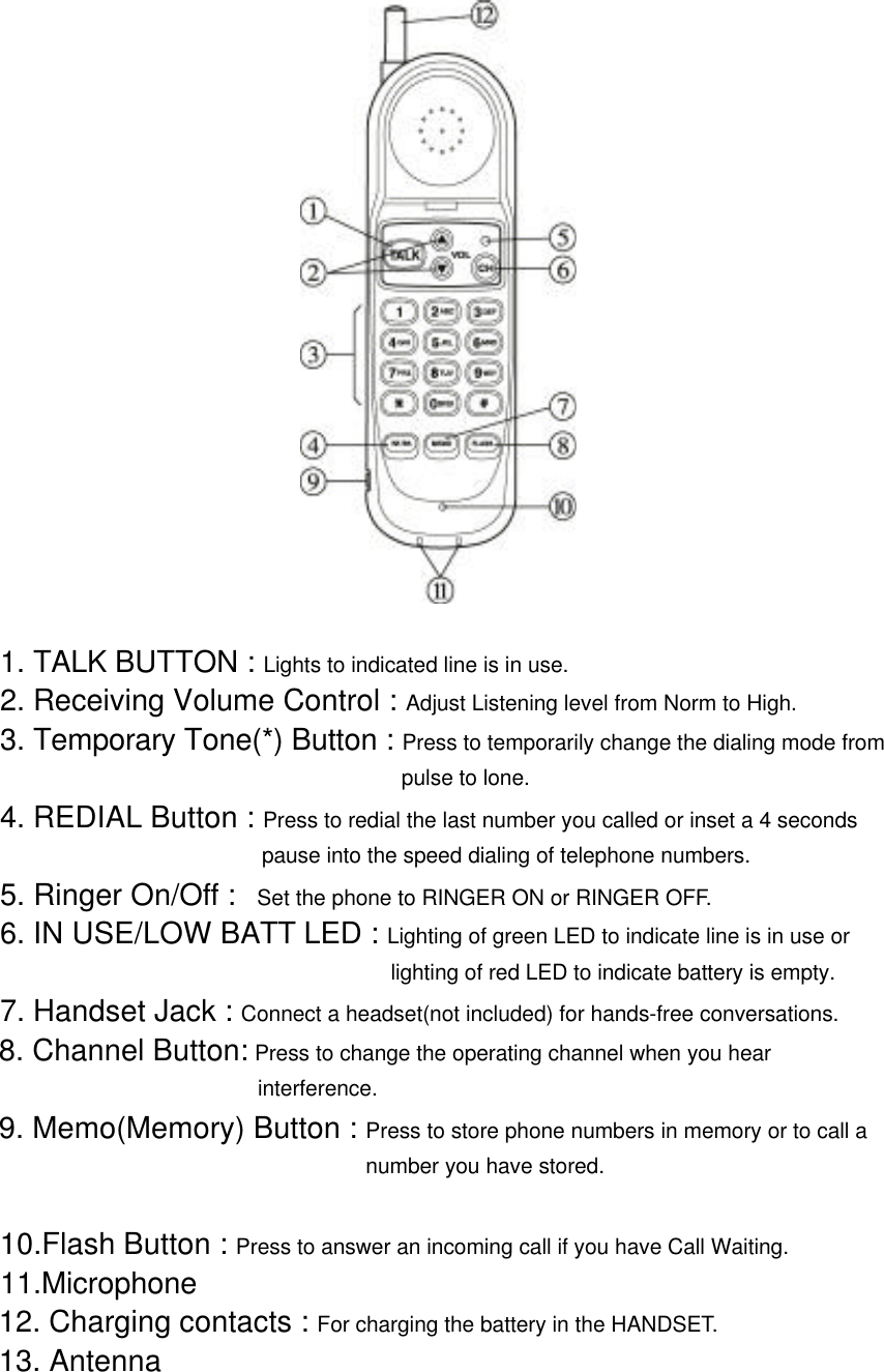           1. TALK BUTTON : Lights to indicated line is in use.  2. Receiving Volume Control : Adjust Listening level from Norm to High.  3. Temporary Tone(*) Button : Press to temporarily change the dialing mode from                                        pulse to lone.  4. REDIAL Button : Press to redial the last number you called or inset a 4 seconds                           pause into the speed dialing of telephone numbers.  5. Ringer On/Off :  Set the phone to RINGER ON or RINGER OFF.  6. IN USE/LOW BATT LED : Lighting of green LED to indicate line is in use or                                       lighting of red LED to indicate battery is empty.  7. Handset Jack : Connect a headset(not included) for hands-free conversations.8. Channel Button: Press to change the operating channel when you hear                        interference.9. Memo(Memory) Button : Press to store phone numbers in memory or to call a                                  number you have stored.    10.Flash Button : Press to answer an incoming call if you have Call Waiting.  11.Microphone12. Charging contacts : For charging the battery in the HANDSET.13. Antenna
