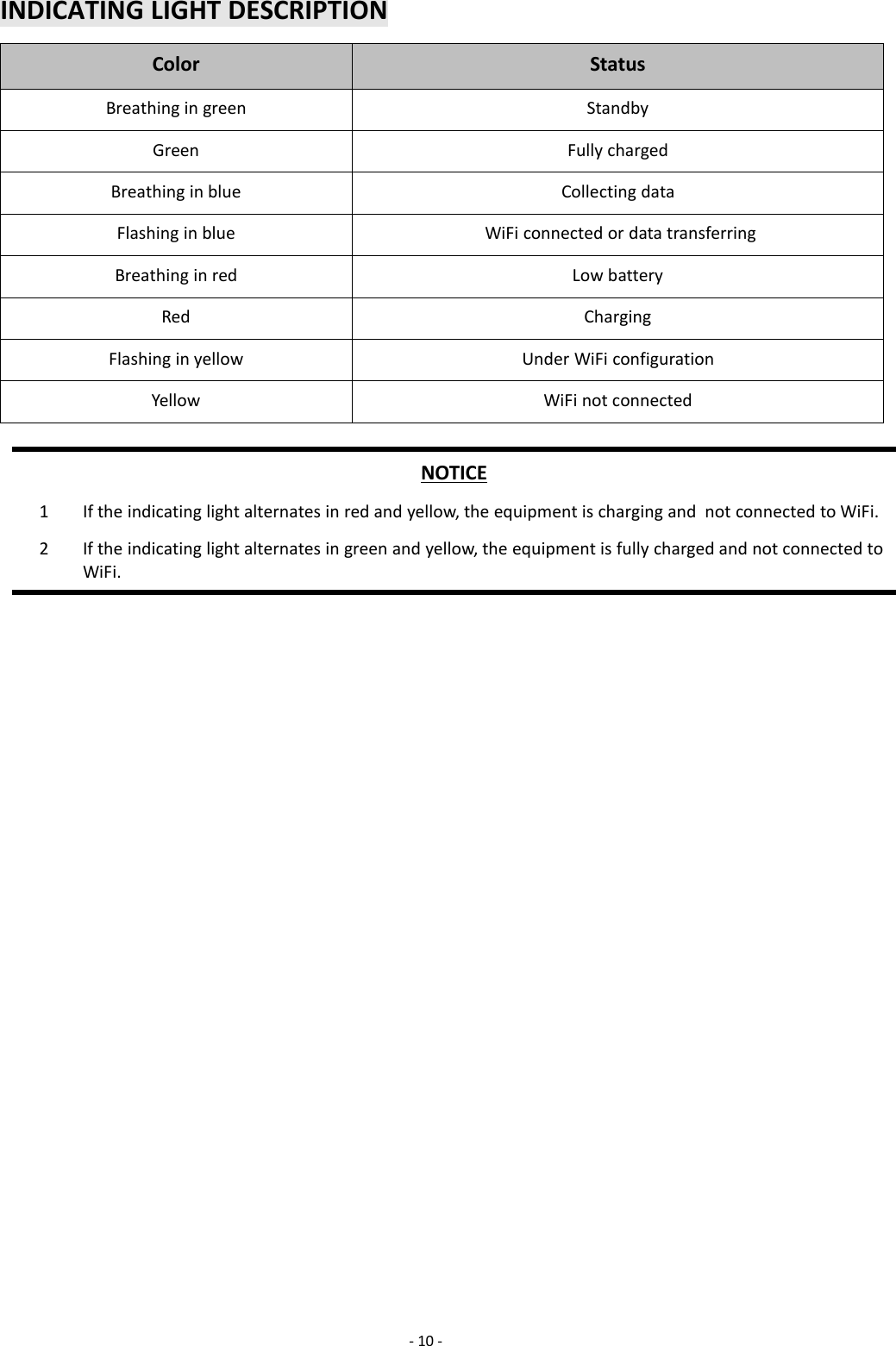 -10 -INDICATING LIGHT DESCRIPTIONColorStatusBreathing in greenStandbyGreenFully chargedBreathing in blueCollecting dataFlashing in blueWiFi connected or data transferringBreathing in redLow batteryRedChargingFlashing in yellowUnder WiFi configurationYellowWiFi not connectedNOTICE1If the indicating light alternates in red and yellow, the equipment is charging and not connected to WiFi.2If the indicating light alternates in green and yellow, the equipment is fully charged and not connected toWiFi.