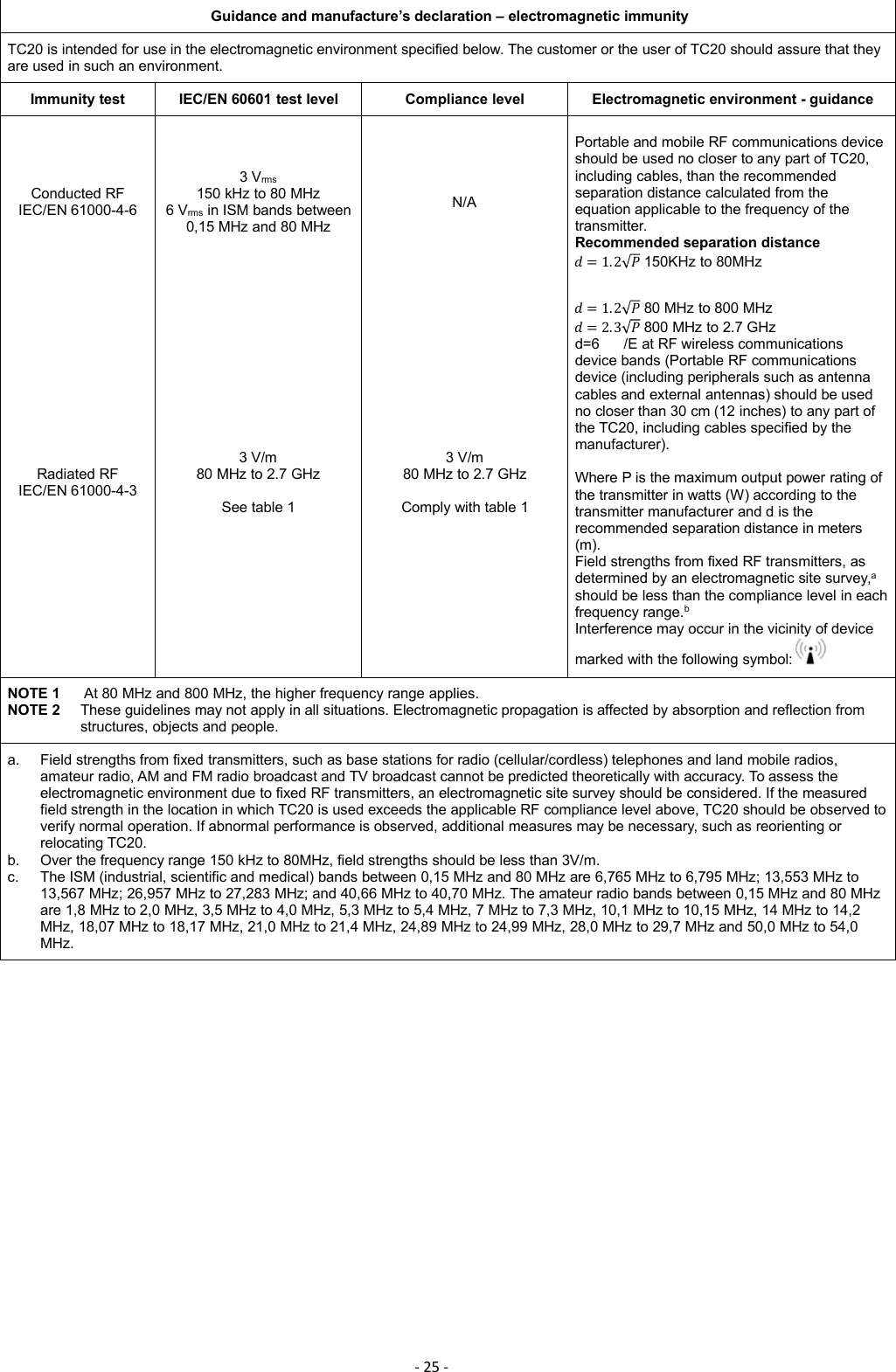 -25 -Guidance and manufacture’s declaration – electromagnetic immunityTC20 is intended for use in the electromagnetic environment specified below. The customer or the user of TC20 should assure that theyare used in such an environment.Immunity testIEC/EN 60601 test levelCompliance levelElectromagnetic environment - guidanceConducted RFIEC/EN 61000-4-63 Vrms150 kHz to 80 MHz6 Vrms in ISM bands between0,15 MHz and 80 MHzN/APortable and mobile RF communications deviceshould be used no closer to any part of TC20,including cables, than the recommendedseparation distance calculated from theequation applicable to the frequency of thetransmitter.Recommended separation distance u lim  150KHz to 80MHzRadiated RFIEC/EN 61000-4-33 V/m80 MHz to 2.7 GHzSee table 13 V/m80 MHz to 2.7 GHzComply with table 1 u lim  80 MHz to 800 MHz u mi  800 MHz to 2.7 GHzd=6 /E at RF wireless communicationsdevice bands (Portable RF communicationsdevice (including peripherals such as antennacables and external antennas) should be usedno closer than 30 cm (12 inches) to any part ofthe TC20, including cables specified by themanufacturer).Where P is the maximum output power rating ofthe transmitter in watts (W) according to thetransmitter manufacturer and d is therecommended separation distance in meters(m).Field strengths from fixed RF transmitters, asdetermined by an electromagnetic site survey,ashould be less than the compliance level in eachfrequency range.bInterference may occur in the vicinity of devicemarked with the following symbol:NOTE 1 At 80 MHz and 800 MHz, the higher frequency range applies.NOTE 2 These guidelines may not apply in all situations. Electromagnetic propagation is affected by absorption and reflection fromstructures, objects and people.a. Field strengths from fixed transmitters, such as base stations for radio (cellular/cordless) telephones and land mobile radios,amateur radio, AM and FM radio broadcast and TV broadcast cannot be predicted theoretically with accuracy. To assess theelectromagnetic environment due to fixed RF transmitters, an electromagnetic site survey should be considered. If the measuredfield strength in the location in which TC20 is used exceeds the applicable RF compliance level above, TC20 should be observed toverify normal operation. If abnormal performance is observed, additional measures may be necessary, such as reorienting orrelocating TC20.b. Over the frequency range 150 kHz to 80MHz, field strengths should be less than 3V/m.c. The ISM (industrial, scientific and medical) bands between 0,15 MHz and 80 MHz are 6,765 MHz to 6,795 MHz; 13,553 MHz to13,567 MHz; 26,957 MHz to 27,283 MHz; and 40,66 MHz to 40,70 MHz. The amateur radio bands between 0,15 MHz and 80 MHzare 1,8 MHz to 2,0 MHz, 3,5 MHz to 4,0 MHz, 5,3 MHz to 5,4 MHz, 7 MHz to 7,3 MHz, 10,1 MHz to 10,15 MHz, 14 MHz to 14,2MHz, 18,07 MHz to 18,17 MHz, 21,0 MHz to 21,4 MHz, 24,89 MHz to 24,99 MHz, 28,0 MHz to 29,7 MHz and 50,0 MHz to 54,0MHz.