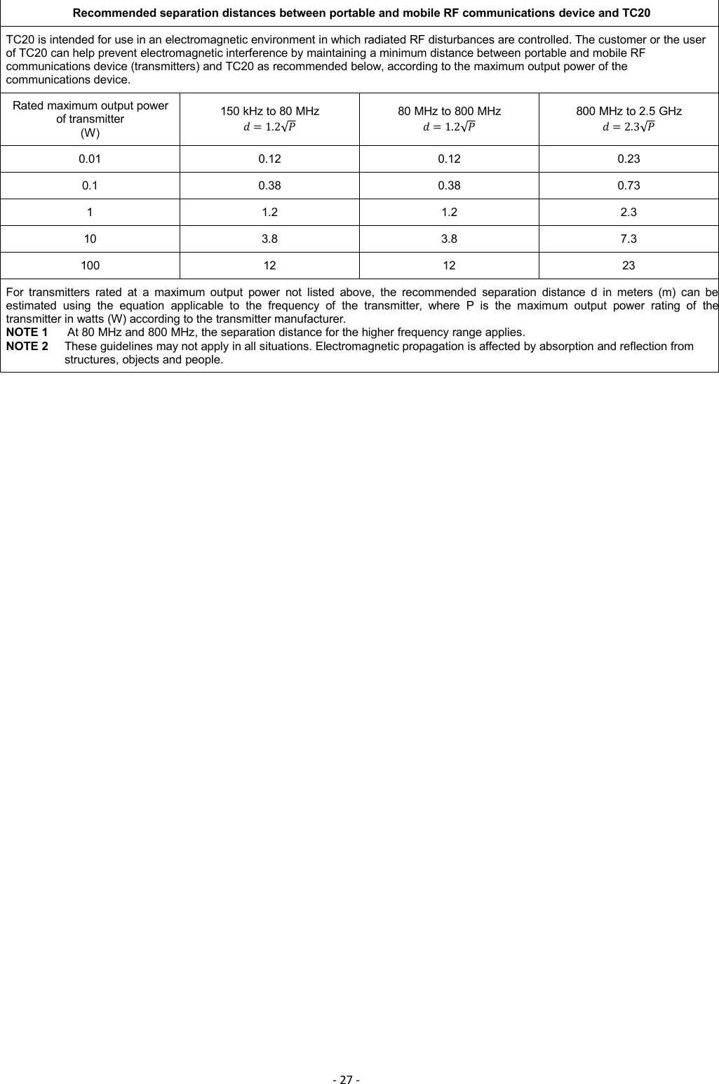 -27 -Recommended separation distances between portable and mobile RF communications device and TC20TC20 is intended for use in an electromagnetic environment in which radiated RF disturbances are controlled. The customer or the userof TC20 can help prevent electromagnetic interference by maintaining a minimum distance between portable and mobile RFcommunications device (transmitters) and TC20 as recommended below, according to the maximum output power of thecommunications device.Rated maximum output powerof transmitter(W)150 kHz to 80 MHz u lim 80 MHz to 800 MHz u lim 800 MHz to 2.5 GHz u mi 0.010.120.120.230.10.380.380.7311.21.22.3103.83.87.3100121223For transmitters rated at a maximum output power not listed above, the recommended separation distance d in meters (m) can beestimated using the equation applicable to the frequency of the transmitter, where P is the maximum output power rating of thetransmitter in watts (W) according to the transmitter manufacturer.NOTE 1 At 80 MHz and 800 MHz, the separation distance for the higher frequency range applies.NOTE 2 These guidelines may not apply in all situations. Electromagnetic propagation is affected by absorption and reflection fromstructures, objects and people.