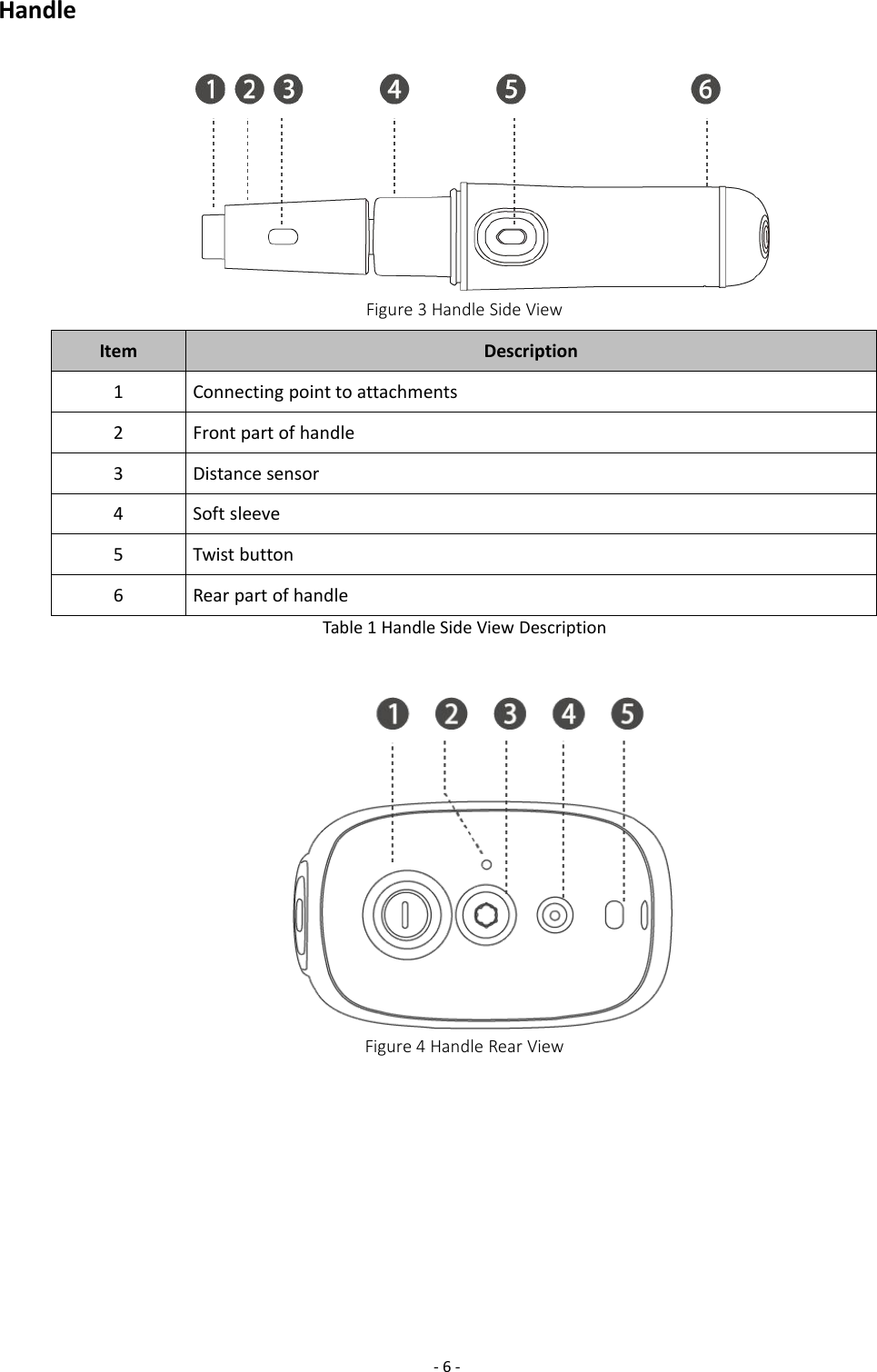 -6-HandleFigure 3 Handle Side ViewItemDescription1Connecting point to attachments2Front part of handle3Distance sensor4Soft sleeve5Twist button6Rear part of handleTable 1 Handle Side View DescriptionFigure 4 Handle Rear View