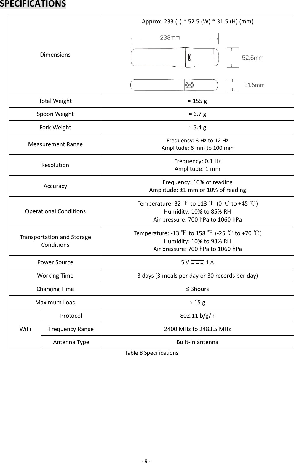 -9-SPECIFICATIONSDimensionsApprox. 233 (L) * 52.5 (W) * 31.5 (H) (mm)Total Weight≈ 155 gSpoon Weight≈ 6.7 gFork Weight≈ 5.4 gMeasurement RangeFrequency: 3 Hz to 12 HzAmplitude: 6 mm to 100 mmResolutionFrequency: 0.1 HzAmplitude: 1 mmAccuracyFrequency: 10% of readingAmplitude: ±1 mm or 10% of readingOperational ConditionsTemperature: 32 ℉to 113 ℉(0 ℃to +45 ℃)Humidity: 10% to 85% RHAir pressure: 700 hPa to 1060 hPaTransportation and StorageConditionsTemperature: -13 ℉to 158 ℉(-25 ℃to +70 ℃)Humidity: 10% to 93% RHAir pressure: 700 hPa to 1060 hPaPower Source5 V 1 AWorking Time3 days (3 meals per day or 30 records per day)Charging Time≤ 3hoursMaximum Load≈ 15 gWiFiProtocol802.11 b/g/nFrequency Range2400 MHz to 2483.5 MHzAntenna TypeBuilt-in antennaTable 8 Specifications