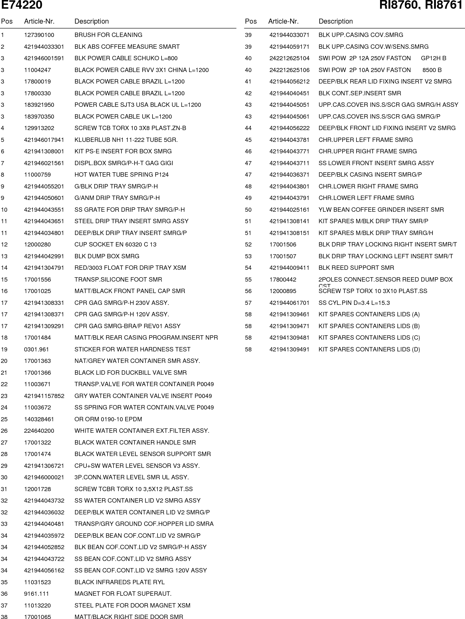 Page 2 of 12 - Gaggia Anima Parts Diagram User Manual