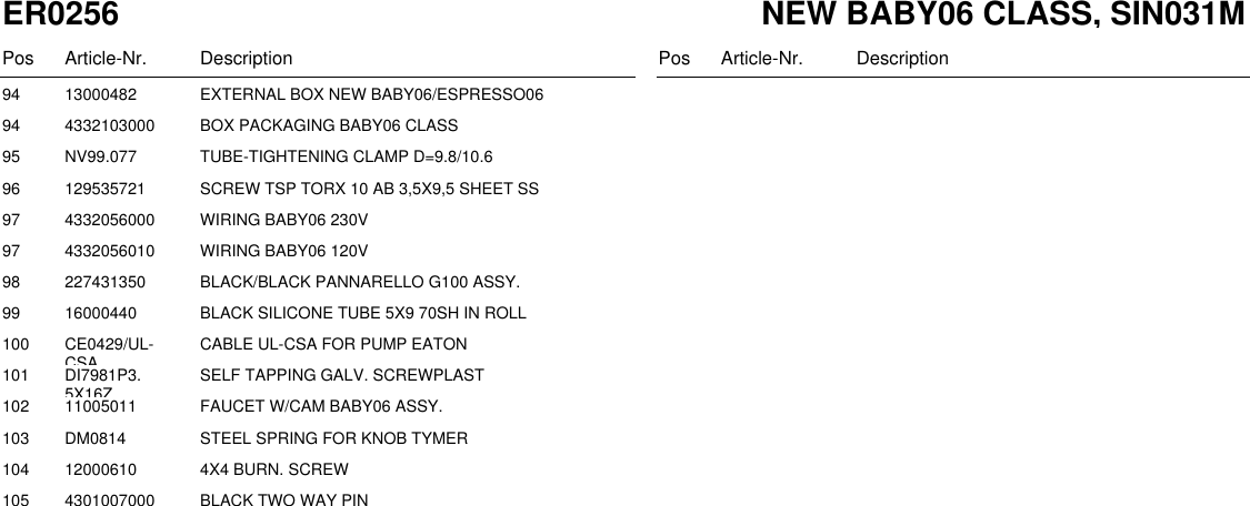 Page 3 of 3 - Gaggia Baby Class Parts Diagram User Manual