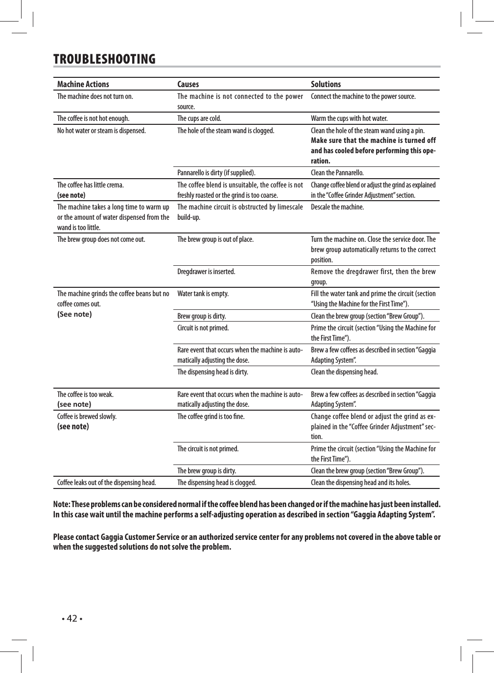 Page 3 of 3 - Gaggia Brera Troubleshooting User Manual