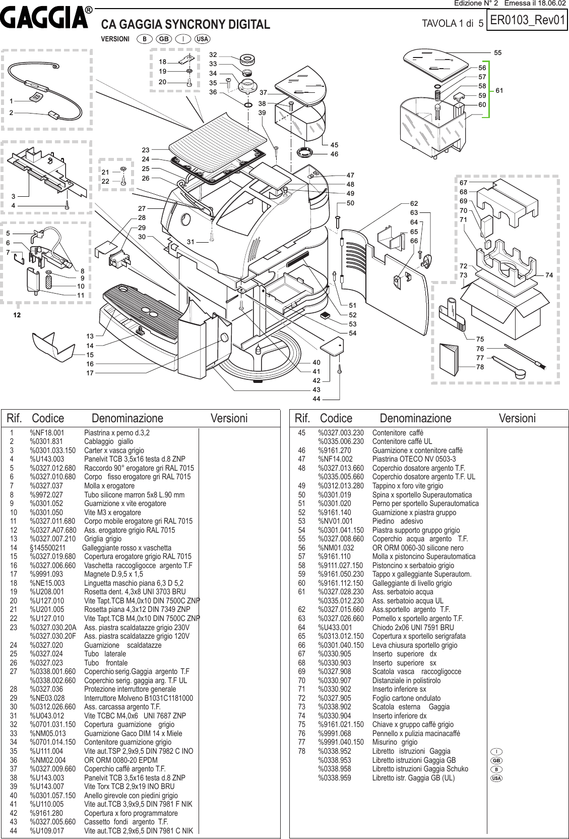 Page 1 of 5 - Gaggia Old Version Syncrony Digital Diagram E003.038 Ed.02 (Gaggia Digital) User Manual