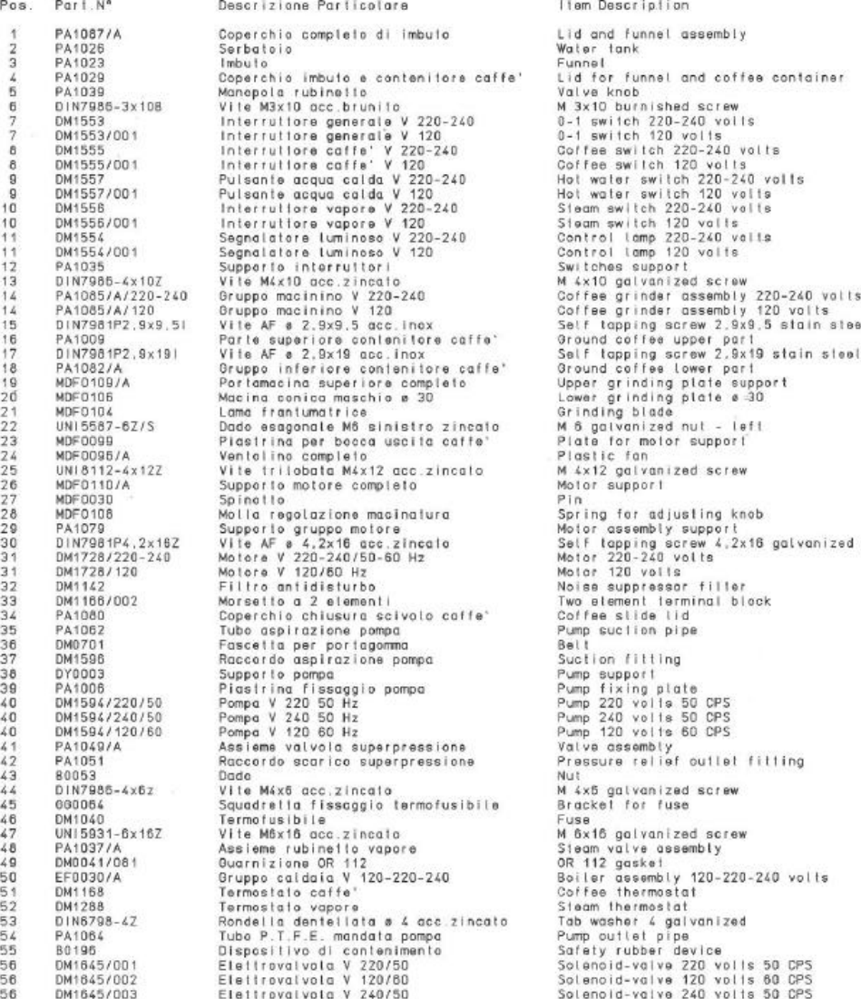 Page 2 of 3 - Gaggia Paros Parts Diagram Paros_ed User Manual