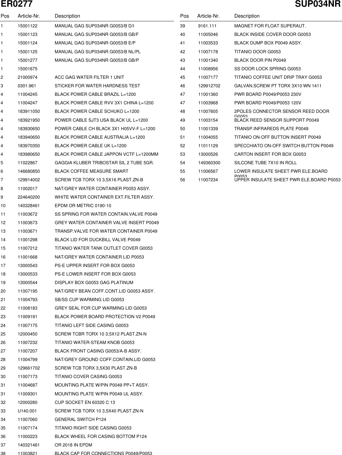 Page 2 of 10 - Gaggia Platinum Swing Parts Diagram User Manual