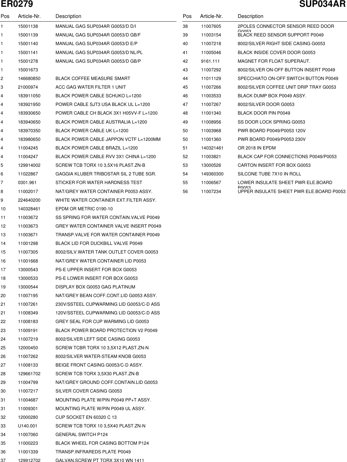 Page 2 of 10 - Gaggia Platinum Vision Parts Diagram User Manual