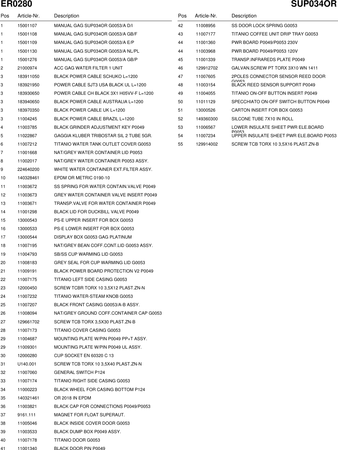 Page 2 of 10 - Gaggia Platinum Vogue Parts Diagram User Manual