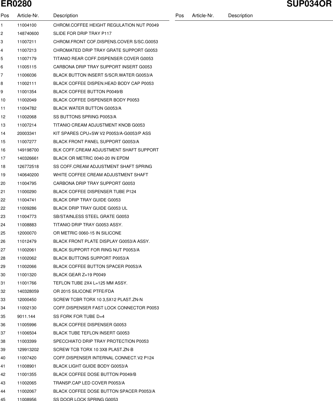 Page 4 of 10 - Gaggia Platinum Vogue Parts Diagram User Manual