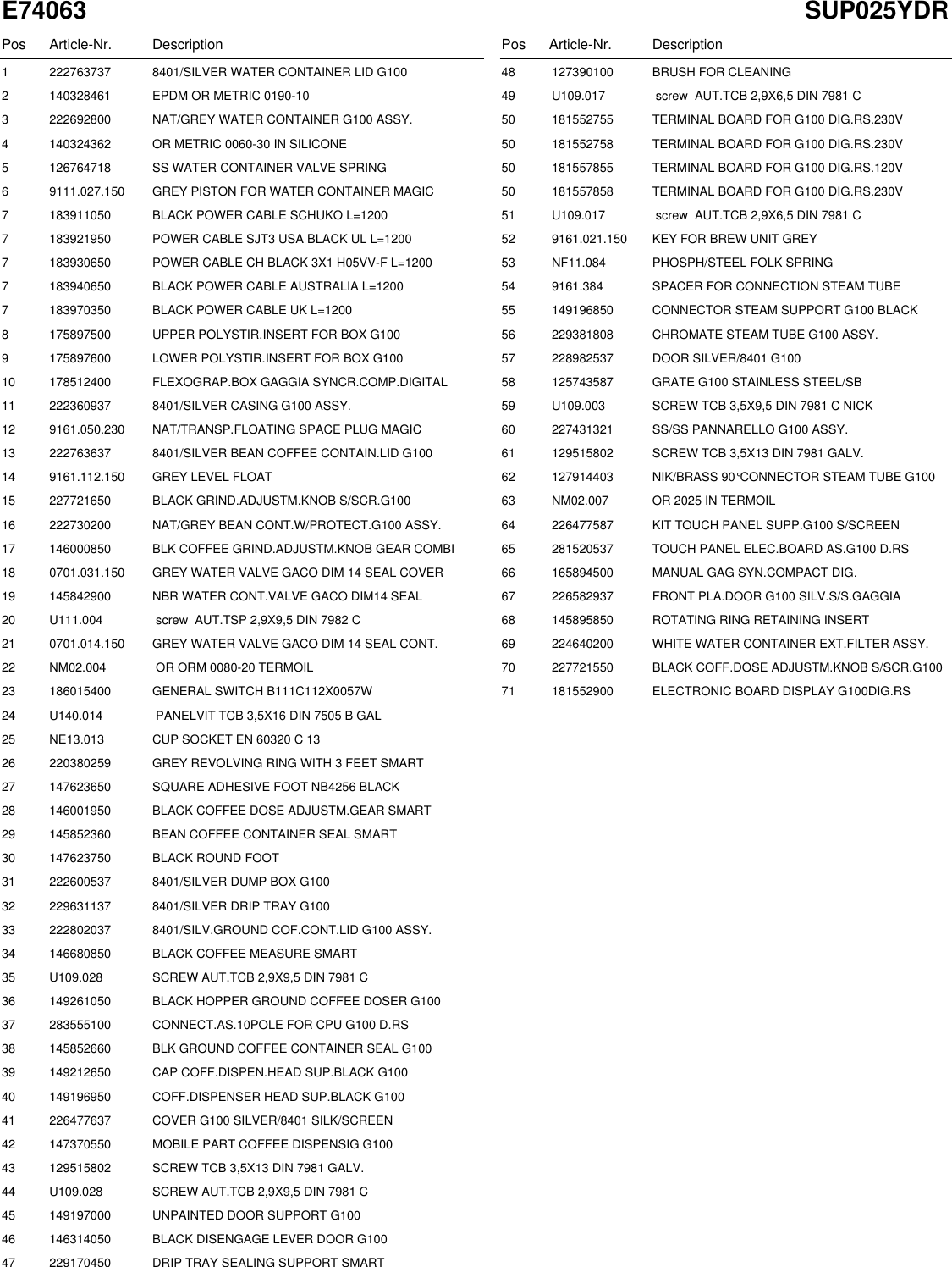 Page 2 of 8 - Gaggia Syncrony Compact Digital Parts Diagram User Manual