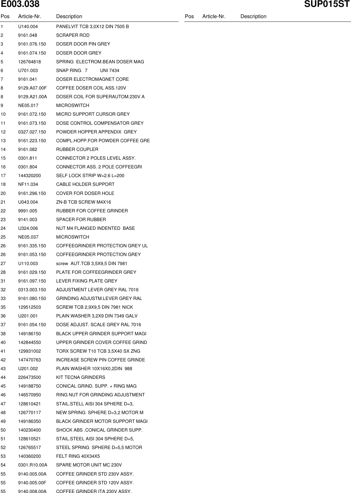 Page 6 of 10 - Gaggia Syncrony Digital Parts Diagram 01-E003.038_ed°3 User Manual