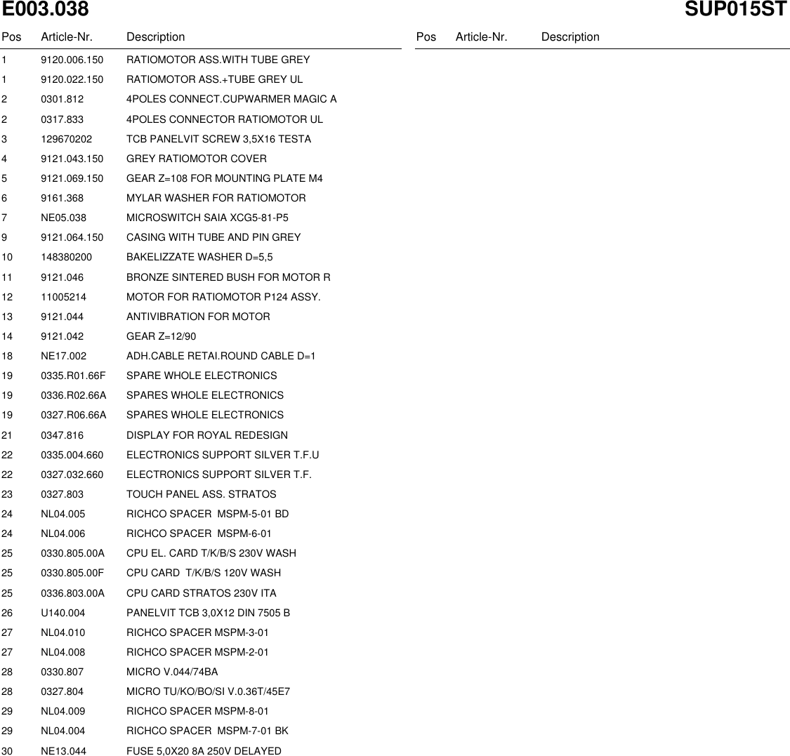 Page 8 of 10 - Gaggia Syncrony Digital Parts Diagram 01-E003.038_ed°3 User Manual