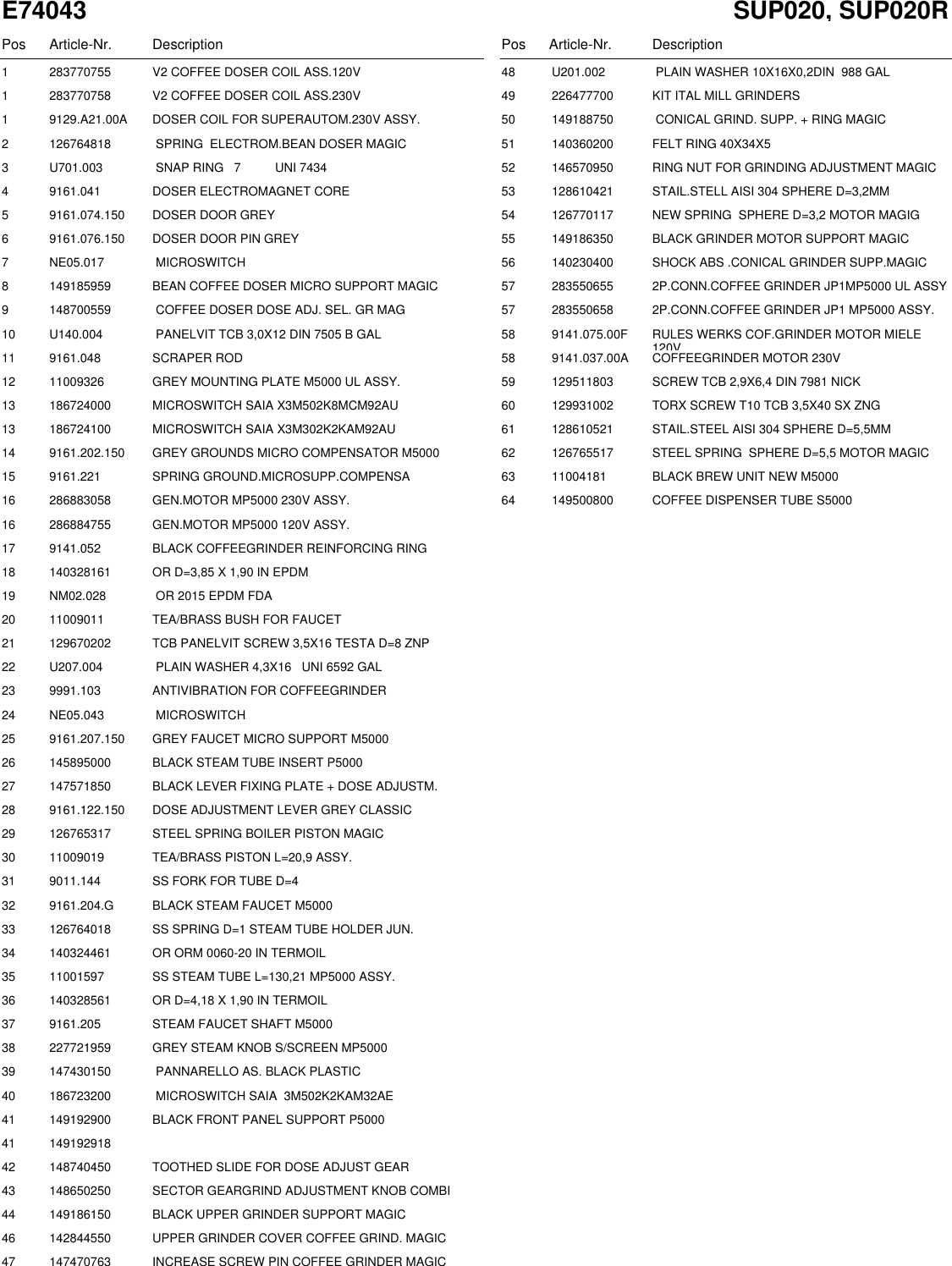 Page 10 of 10 - Gaggia Syncrony Logic Parts Diagram User Manual