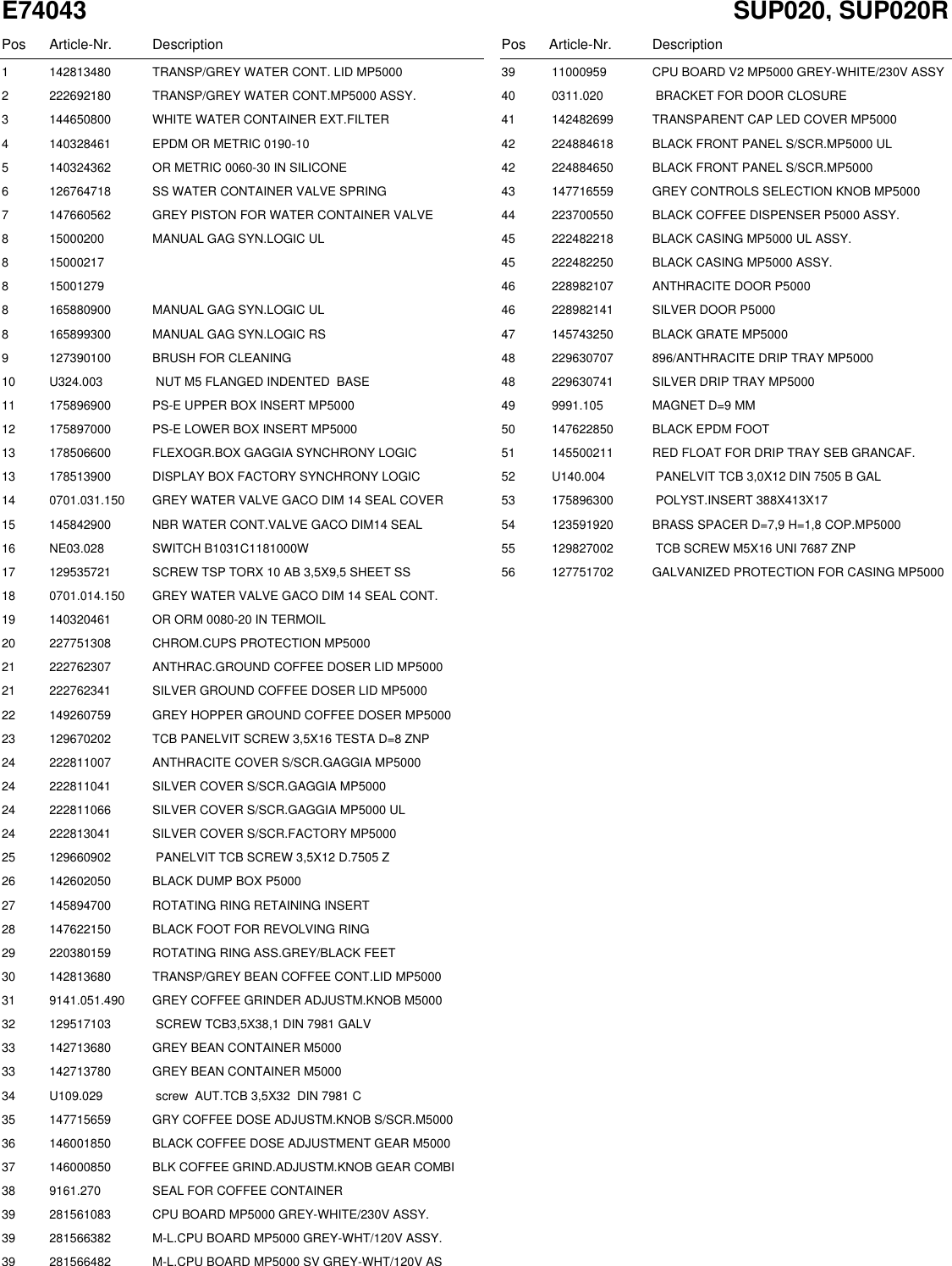 Page 2 of 10 - Gaggia Syncrony Logic Parts Diagram User Manual