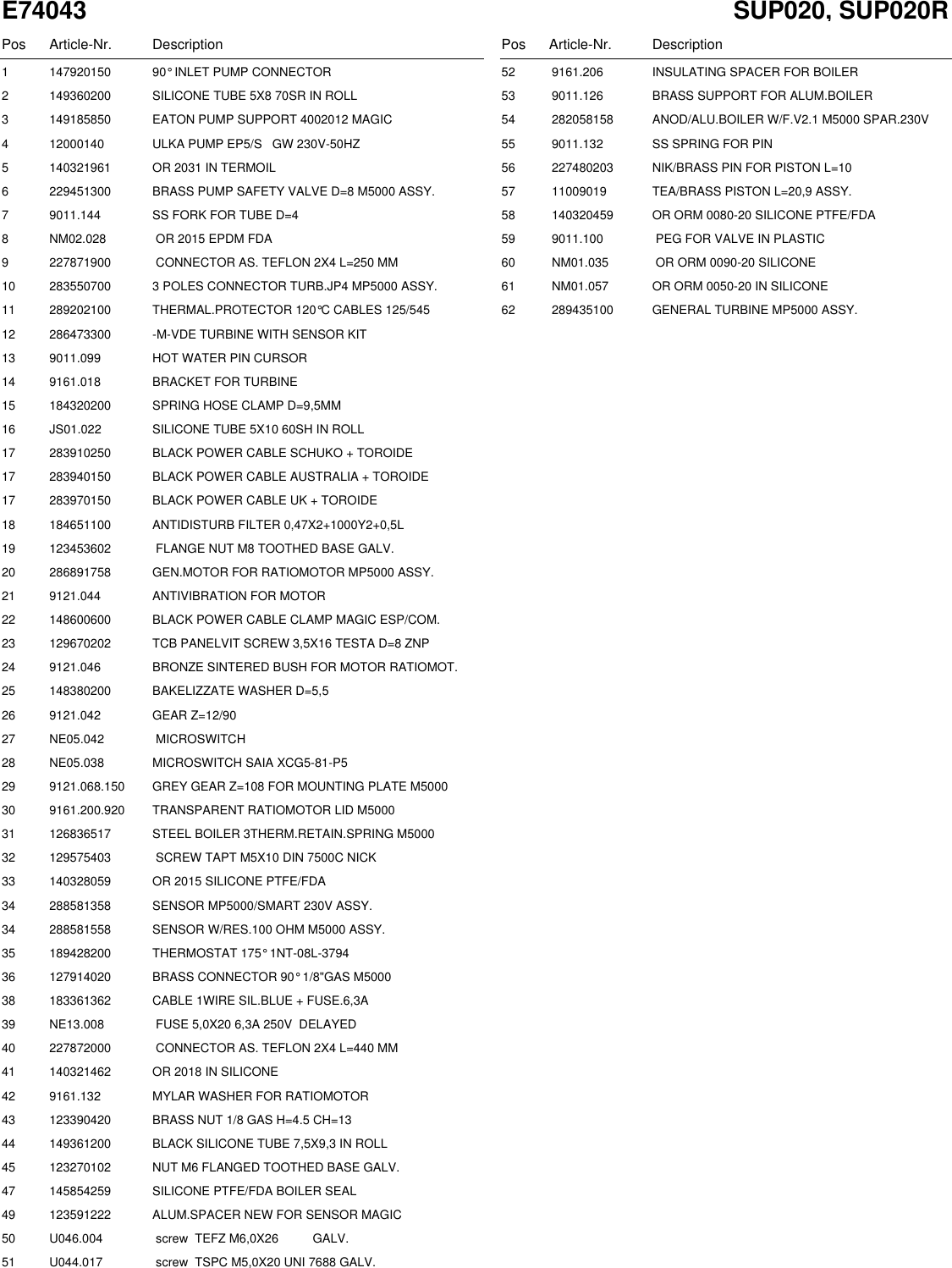 Page 4 of 10 - Gaggia Syncrony Logic Parts Diagram User Manual