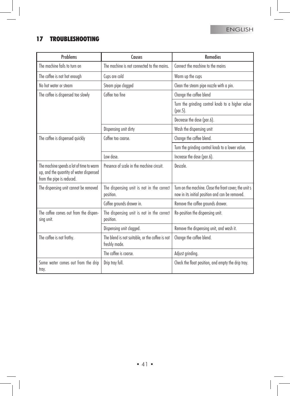 Page 1 of 1 - Gaggia Titanium Troubleshooting User Manual