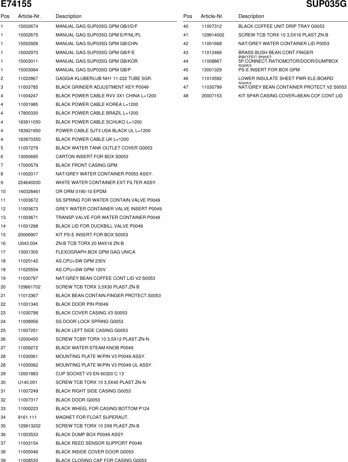 Page 2 of 12 - Gaggia Unica Parts Diagram With New Top Cover Sup035G_E74155_01_rev02 User Manual