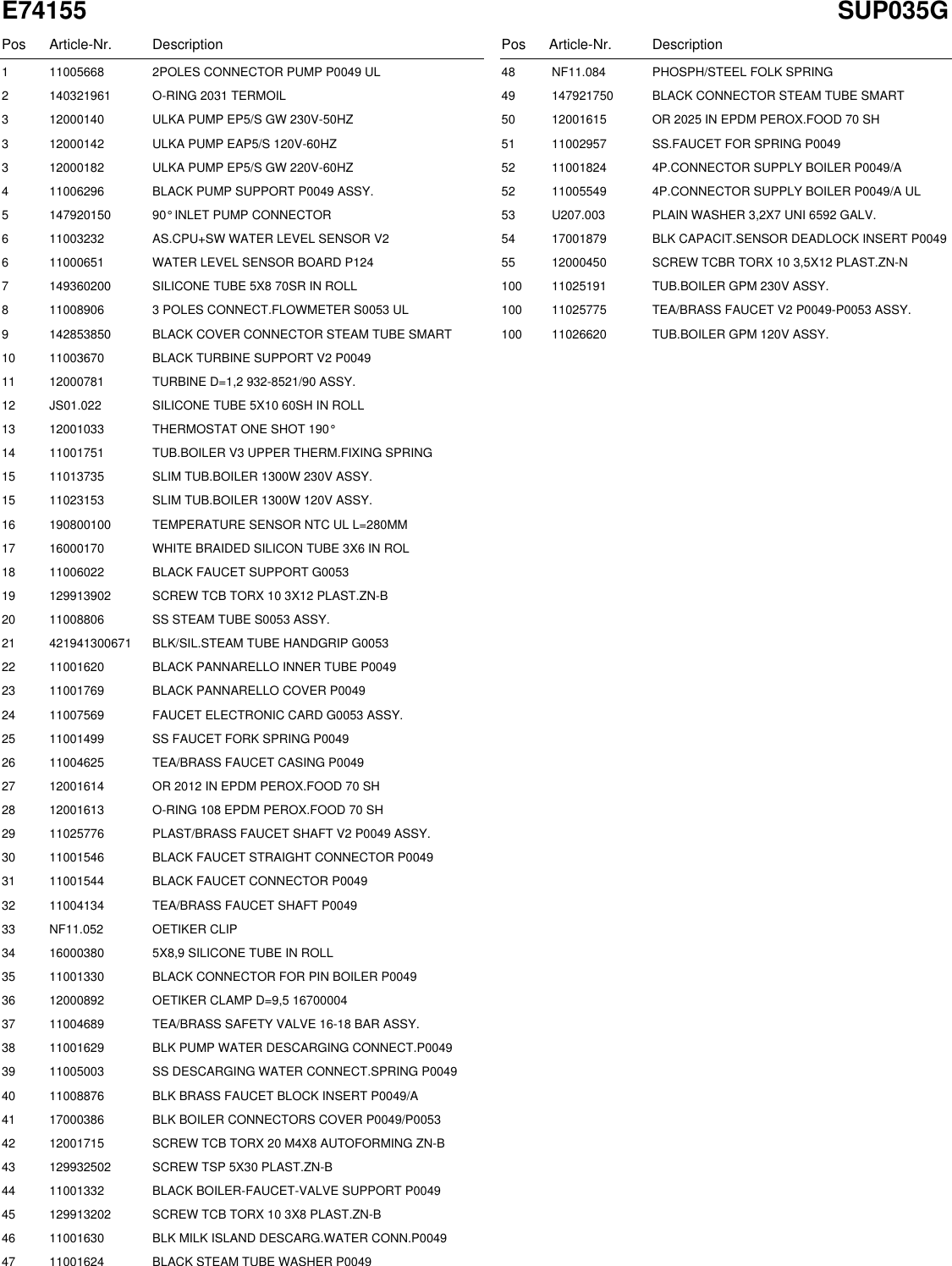 Page 6 of 12 - Gaggia Unica Parts Diagram With New Top Cover Sup035G_E74155_01_rev02 User Manual