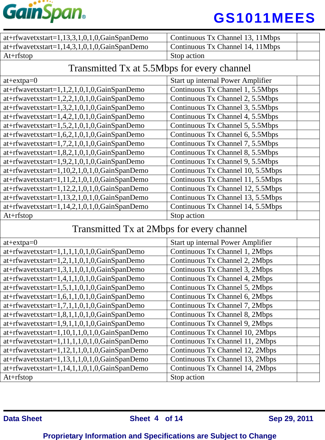  GS1011MEES    Data Sheet                Sheet    of 14      Sep 29, 2011  Proprietary Information and Specifications are Subject to Change 4 at+rfwavetxstart=1,13,3,1,0,1,0,GainSpanDemo  Continuous Tx Channel 13, 11Mbps   at+rfwavetxstart=1,14,3,1,0,1,0,GainSpanDemo  Continuous Tx Channel 14, 11Mbps   At+rfstop Stop action  Transmitted Tx at 5.5Mbps for every channel at+extpa=0  Start up internal Power Amplifier   at+rfwavetxstart=1,1,2,1,0,1,0,GainSpanDemo  Continuous Tx Channel 1, 5.5Mbps   at+rfwavetxstart=1,2,2,1,0,1,0,GainSpanDemo  Continuous Tx Channel 2, 5.5Mbps   at+rfwavetxstart=1,3,2,1,0,1,0,GainSpanDemo  Continuous Tx Channel 3, 5.5Mbps   at+rfwavetxstart=1,4,2,1,0,1,0,GainSpanDemo  Continuous Tx Channel 4, 5.5Mbps   at+rfwavetxstart=1,5,2,1,0,1,0,GainSpanDemo  Continuous Tx Channel 5, 5.5Mbps   at+rfwavetxstart=1,6,2,1,0,1,0,GainSpanDemo  Continuous Tx Channel 6, 5.5Mbps   at+rfwavetxstart=1,7,2,1,0,1,0,GainSpanDemo  Continuous Tx Channel 7, 5.5Mbps   at+rfwavetxstart=1,8,2,1,0,1,0,GainSpanDemo  Continuous Tx Channel 8, 5.5Mbps   at+rfwavetxstart=1,9,2,1,0,1,0,GainSpanDemo  Continuous Tx Channel 9, 5.5Mbps   at+rfwavetxstart=1,10,2,1,0,1,0,GainSpanDemo  Continuous Tx Channel 10, 5.5Mbps   at+rfwavetxstart=1,11,2,1,0,1,0,GainSpanDemo  Continuous Tx Channel 11, 5.5Mbps   at+rfwavetxstart=1,12,2,1,0,1,0,GainSpanDemo  Continuous Tx Channel 12, 5.5Mbps   at+rfwavetxstart=1,13,2,1,0,1,0,GainSpanDemo  Continuous Tx Channel 13, 5.5Mbps   at+rfwavetxstart=1,14,2,1,0,1,0,GainSpanDemo  Continuous Tx Channel 14, 5.5Mbps   At+rfstop Stop action  Transmitted Tx at 2Mbps for every channel at+extpa=0  Start up internal Power Amplifier   at+rfwavetxstart=1,1,1,1,0,1,0,GainSpanDemo  Continuous Tx Channel 1, 2Mbps   at+rfwavetxstart=1,2,1,1,0,1,0,GainSpanDemo  Continuous Tx Channel 2, 2Mbps   at+rfwavetxstart=1,3,1,1,0,1,0,GainSpanDemo  Continuous Tx Channel 3, 2Mbps   at+rfwavetxstart=1,4,1,1,0,1,0,GainSpanDemo  Continuous Tx Channel 4, 2Mbps   at+rfwavetxstart=1,5,1,1,0,1,0,GainSpanDemo  Continuous Tx Channel 5, 2Mbps   at+rfwavetxstart=1,6,1,1,0,1,0,GainSpanDemo  Continuous Tx Channel 6, 2Mbps   at+rfwavetxstart=1,7,1,1,0,1,0,GainSpanDemo  Continuous Tx Channel 7, 2Mbps   at+rfwavetxstart=1,8,1,1,0,1,0,GainSpanDemo  Continuous Tx Channel 8, 2Mbps   at+rfwavetxstart=1,9,1,1,0,1,0,GainSpanDemo  Continuous Tx Channel 9, 2Mbps   at+rfwavetxstart=1,10,1,1,0,1,0,GainSpanDemo  Continuous Tx Channel 10, 2Mbps   at+rfwavetxstart=1,11,1,1,0,1,0,GainSpanDemo  Continuous Tx Channel 11, 2Mbps   at+rfwavetxstart=1,12,1,1,0,1,0,GainSpanDemo  Continuous Tx Channel 12, 2Mbps   at+rfwavetxstart=1,13,1,1,0,1,0,GainSpanDemo  Continuous Tx Channel 13, 2Mbps   at+rfwavetxstart=1,14,1,1,0,1,0,GainSpanDemo  Continuous Tx Channel 14, 2Mbps   At+rfstop Stop action  