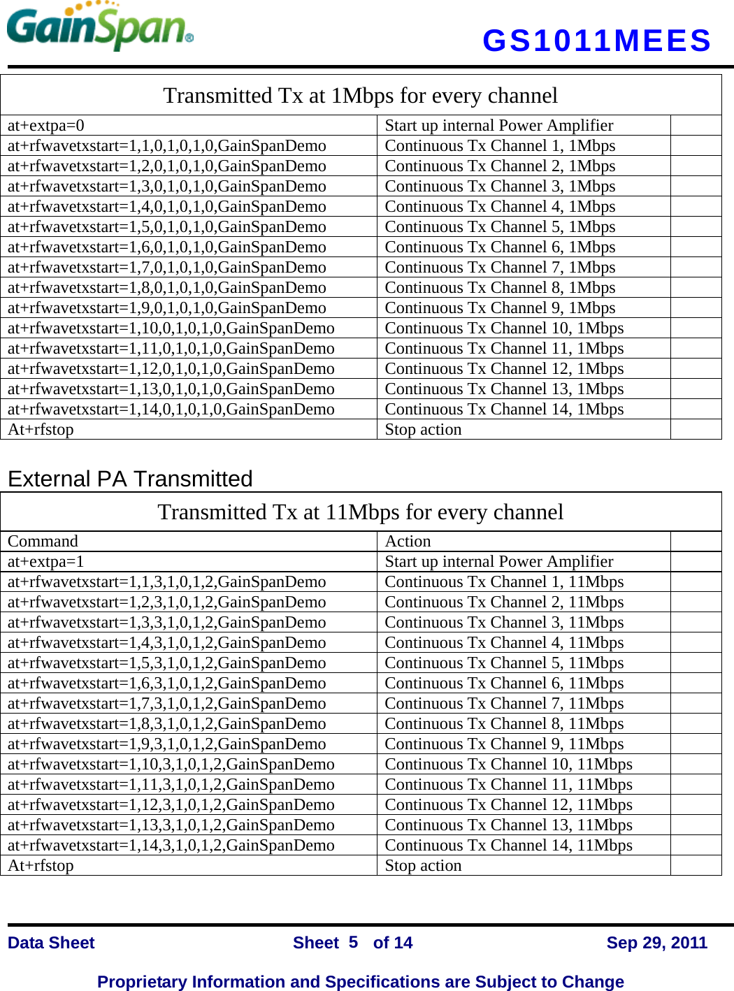   GS1011MEES    Data Sheet                Sheet    of 14      Sep 29, 2011  Proprietary Information and Specifications are Subject to Change 5 Transmitted Tx at 1Mbps for every channel at+extpa=0  Start up internal Power Amplifier   at+rfwavetxstart=1,1,0,1,0,1,0,GainSpanDemo  Continuous Tx Channel 1, 1Mbps   at+rfwavetxstart=1,2,0,1,0,1,0,GainSpanDemo  Continuous Tx Channel 2, 1Mbps   at+rfwavetxstart=1,3,0,1,0,1,0,GainSpanDemo  Continuous Tx Channel 3, 1Mbps   at+rfwavetxstart=1,4,0,1,0,1,0,GainSpanDemo  Continuous Tx Channel 4, 1Mbps   at+rfwavetxstart=1,5,0,1,0,1,0,GainSpanDemo  Continuous Tx Channel 5, 1Mbps   at+rfwavetxstart=1,6,0,1,0,1,0,GainSpanDemo  Continuous Tx Channel 6, 1Mbps   at+rfwavetxstart=1,7,0,1,0,1,0,GainSpanDemo  Continuous Tx Channel 7, 1Mbps   at+rfwavetxstart=1,8,0,1,0,1,0,GainSpanDemo  Continuous Tx Channel 8, 1Mbps   at+rfwavetxstart=1,9,0,1,0,1,0,GainSpanDemo  Continuous Tx Channel 9, 1Mbps   at+rfwavetxstart=1,10,0,1,0,1,0,GainSpanDemo  Continuous Tx Channel 10, 1Mbps   at+rfwavetxstart=1,11,0,1,0,1,0,GainSpanDemo  Continuous Tx Channel 11, 1Mbps   at+rfwavetxstart=1,12,0,1,0,1,0,GainSpanDemo  Continuous Tx Channel 12, 1Mbps   at+rfwavetxstart=1,13,0,1,0,1,0,GainSpanDemo  Continuous Tx Channel 13, 1Mbps   at+rfwavetxstart=1,14,0,1,0,1,0,GainSpanDemo  Continuous Tx Channel 14, 1Mbps   At+rfstop Stop action   External PA Transmitted Transmitted Tx at 11Mbps for every channel Command Action  at+extpa=1  Start up internal Power Amplifier   at+rfwavetxstart=1,1,3,1,0,1,2,GainSpanDemo  Continuous Tx Channel 1, 11Mbps   at+rfwavetxstart=1,2,3,1,0,1,2,GainSpanDemo  Continuous Tx Channel 2, 11Mbps   at+rfwavetxstart=1,3,3,1,0,1,2,GainSpanDemo  Continuous Tx Channel 3, 11Mbps   at+rfwavetxstart=1,4,3,1,0,1,2,GainSpanDemo  Continuous Tx Channel 4, 11Mbps   at+rfwavetxstart=1,5,3,1,0,1,2,GainSpanDemo  Continuous Tx Channel 5, 11Mbps   at+rfwavetxstart=1,6,3,1,0,1,2,GainSpanDemo  Continuous Tx Channel 6, 11Mbps   at+rfwavetxstart=1,7,3,1,0,1,2,GainSpanDemo  Continuous Tx Channel 7, 11Mbps   at+rfwavetxstart=1,8,3,1,0,1,2,GainSpanDemo  Continuous Tx Channel 8, 11Mbps   at+rfwavetxstart=1,9,3,1,0,1,2,GainSpanDemo  Continuous Tx Channel 9, 11Mbps   at+rfwavetxstart=1,10,3,1,0,1,2,GainSpanDemo  Continuous Tx Channel 10, 11Mbps   at+rfwavetxstart=1,11,3,1,0,1,2,GainSpanDemo  Continuous Tx Channel 11, 11Mbps   at+rfwavetxstart=1,12,3,1,0,1,2,GainSpanDemo  Continuous Tx Channel 12, 11Mbps   at+rfwavetxstart=1,13,3,1,0,1,2,GainSpanDemo  Continuous Tx Channel 13, 11Mbps   at+rfwavetxstart=1,14,3,1,0,1,2,GainSpanDemo  Continuous Tx Channel 14, 11Mbps   At+rfstop Stop action  