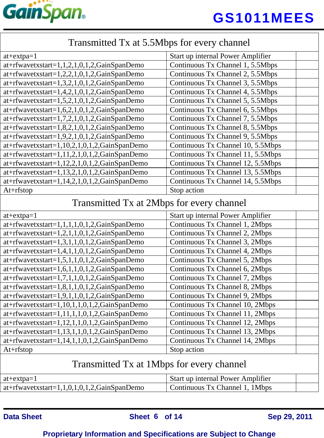   GS1011MEES    Data Sheet                Sheet    of 14      Sep 29, 2011  Proprietary Information and Specifications are Subject to Change 6 Transmitted Tx at 5.5Mbps for every channel at+extpa=1  Start up internal Power Amplifier   at+rfwavetxstart=1,1,2,1,0,1,2,GainSpanDemo  Continuous Tx Channel 1, 5.5Mbps   at+rfwavetxstart=1,2,2,1,0,1,2,GainSpanDemo  Continuous Tx Channel 2, 5.5Mbps   at+rfwavetxstart=1,3,2,1,0,1,2,GainSpanDemo  Continuous Tx Channel 3, 5.5Mbps   at+rfwavetxstart=1,4,2,1,0,1,2,GainSpanDemo  Continuous Tx Channel 4, 5.5Mbps   at+rfwavetxstart=1,5,2,1,0,1,2,GainSpanDemo  Continuous Tx Channel 5, 5.5Mbps   at+rfwavetxstart=1,6,2,1,0,1,2,GainSpanDemo  Continuous Tx Channel 6, 5.5Mbps   at+rfwavetxstart=1,7,2,1,0,1,2,GainSpanDemo  Continuous Tx Channel 7, 5.5Mbps   at+rfwavetxstart=1,8,2,1,0,1,2,GainSpanDemo  Continuous Tx Channel 8, 5.5Mbps   at+rfwavetxstart=1,9,2,1,0,1,2,GainSpanDemo  Continuous Tx Channel 9, 5.5Mbps   at+rfwavetxstart=1,10,2,1,0,1,2,GainSpanDemo  Continuous Tx Channel 10, 5.5Mbps   at+rfwavetxstart=1,11,2,1,0,1,2,GainSpanDemo  Continuous Tx Channel 11, 5.5Mbps   at+rfwavetxstart=1,12,2,1,0,1,2,GainSpanDemo  Continuous Tx Channel 12, 5.5Mbps   at+rfwavetxstart=1,13,2,1,0,1,2,GainSpanDemo  Continuous Tx Channel 13, 5.5Mbps   at+rfwavetxstart=1,14,2,1,0,1,2,GainSpanDemo  Continuous Tx Channel 14, 5.5Mbps   At+rfstop Stop action  Transmitted Tx at 2Mbps for every channel at+extpa=1  Start up internal Power Amplifier   at+rfwavetxstart=1,1,1,1,0,1,2,GainSpanDemo  Continuous Tx Channel 1, 2Mbps   at+rfwavetxstart=1,2,1,1,0,1,2,GainSpanDemo  Continuous Tx Channel 2, 2Mbps   at+rfwavetxstart=1,3,1,1,0,1,2,GainSpanDemo  Continuous Tx Channel 3, 2Mbps   at+rfwavetxstart=1,4,1,1,0,1,2,GainSpanDemo  Continuous Tx Channel 4, 2Mbps   at+rfwavetxstart=1,5,1,1,0,1,2,GainSpanDemo  Continuous Tx Channel 5, 2Mbps   at+rfwavetxstart=1,6,1,1,0,1,2,GainSpanDemo  Continuous Tx Channel 6, 2Mbps   at+rfwavetxstart=1,7,1,1,0,1,2,GainSpanDemo  Continuous Tx Channel 7, 2Mbps   at+rfwavetxstart=1,8,1,1,0,1,2,GainSpanDemo  Continuous Tx Channel 8, 2Mbps   at+rfwavetxstart=1,9,1,1,0,1,2,GainSpanDemo  Continuous Tx Channel 9, 2Mbps   at+rfwavetxstart=1,10,1,1,0,1,2,GainSpanDemo  Continuous Tx Channel 10, 2Mbps   at+rfwavetxstart=1,11,1,1,0,1,2,GainSpanDemo  Continuous Tx Channel 11, 2Mbps   at+rfwavetxstart=1,12,1,1,0,1,2,GainSpanDemo  Continuous Tx Channel 12, 2Mbps   at+rfwavetxstart=1,13,1,1,0,1,2,GainSpanDemo  Continuous Tx Channel 13, 2Mbps   at+rfwavetxstart=1,14,1,1,0,1,2,GainSpanDemo  Continuous Tx Channel 14, 2Mbps   At+rfstop Stop action  Transmitted Tx at 1Mbps for every channel at+extpa=1  Start up internal Power Amplifier   at+rfwavetxstart=1,1,0,1,0,1,2,GainSpanDemo  Continuous Tx Channel 1, 1Mbps   