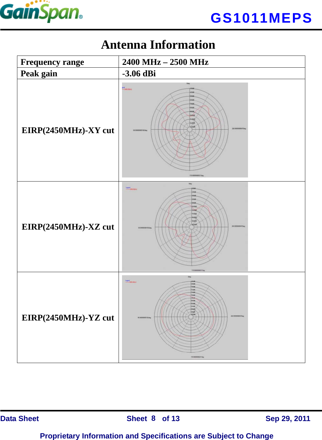   GS1011MEPS    Data Sheet                Sheet    of 13      Sep 29, 2011  Proprietary Information and Specifications are Subject to Change 8 Antenna Information Frequency range      2400 MHz – 2500 MHz Peak gain  -3.06 dBi EIRP(2450MHz)-XY cut  EIRP(2450MHz)-XZ cut  EIRP(2450MHz)-YZ cut  