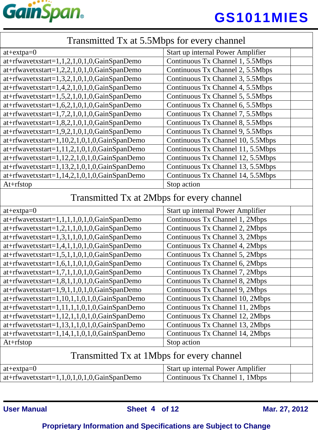   GS1011MIES    User Manual                Sheet    of 12      Mar. 27, 2012  Proprietary Information and Specifications are Subject to Change 4 Transmitted Tx at 5.5Mbps for every channel at+extpa=0  Start up internal Power Amplifier   at+rfwavetxstart=1,1,2,1,0,1,0,GainSpanDemo  Continuous Tx Channel 1, 5.5Mbps   at+rfwavetxstart=1,2,2,1,0,1,0,GainSpanDemo  Continuous Tx Channel 2, 5.5Mbps   at+rfwavetxstart=1,3,2,1,0,1,0,GainSpanDemo  Continuous Tx Channel 3, 5.5Mbps   at+rfwavetxstart=1,4,2,1,0,1,0,GainSpanDemo  Continuous Tx Channel 4, 5.5Mbps   at+rfwavetxstart=1,5,2,1,0,1,0,GainSpanDemo  Continuous Tx Channel 5, 5.5Mbps   at+rfwavetxstart=1,6,2,1,0,1,0,GainSpanDemo  Continuous Tx Channel 6, 5.5Mbps   at+rfwavetxstart=1,7,2,1,0,1,0,GainSpanDemo  Continuous Tx Channel 7, 5.5Mbps   at+rfwavetxstart=1,8,2,1,0,1,0,GainSpanDemo  Continuous Tx Channel 8, 5.5Mbps   at+rfwavetxstart=1,9,2,1,0,1,0,GainSpanDemo  Continuous Tx Channel 9, 5.5Mbps   at+rfwavetxstart=1,10,2,1,0,1,0,GainSpanDemo  Continuous Tx Channel 10, 5.5Mbps   at+rfwavetxstart=1,11,2,1,0,1,0,GainSpanDemo  Continuous Tx Channel 11, 5.5Mbps   at+rfwavetxstart=1,12,2,1,0,1,0,GainSpanDemo  Continuous Tx Channel 12, 5.5Mbps   at+rfwavetxstart=1,13,2,1,0,1,0,GainSpanDemo  Continuous Tx Channel 13, 5.5Mbps   at+rfwavetxstart=1,14,2,1,0,1,0,GainSpanDemo  Continuous Tx Channel 14, 5.5Mbps   At+rfstop Stop action  Transmitted Tx at 2Mbps for every channel at+extpa=0  Start up internal Power Amplifier   at+rfwavetxstart=1,1,1,1,0,1,0,GainSpanDemo  Continuous Tx Channel 1, 2Mbps   at+rfwavetxstart=1,2,1,1,0,1,0,GainSpanDemo  Continuous Tx Channel 2, 2Mbps   at+rfwavetxstart=1,3,1,1,0,1,0,GainSpanDemo  Continuous Tx Channel 3, 2Mbps   at+rfwavetxstart=1,4,1,1,0,1,0,GainSpanDemo  Continuous Tx Channel 4, 2Mbps   at+rfwavetxstart=1,5,1,1,0,1,0,GainSpanDemo  Continuous Tx Channel 5, 2Mbps   at+rfwavetxstart=1,6,1,1,0,1,0,GainSpanDemo  Continuous Tx Channel 6, 2Mbps   at+rfwavetxstart=1,7,1,1,0,1,0,GainSpanDemo  Continuous Tx Channel 7, 2Mbps   at+rfwavetxstart=1,8,1,1,0,1,0,GainSpanDemo  Continuous Tx Channel 8, 2Mbps   at+rfwavetxstart=1,9,1,1,0,1,0,GainSpanDemo  Continuous Tx Channel 9, 2Mbps   at+rfwavetxstart=1,10,1,1,0,1,0,GainSpanDemo  Continuous Tx Channel 10, 2Mbps   at+rfwavetxstart=1,11,1,1,0,1,0,GainSpanDemo  Continuous Tx Channel 11, 2Mbps   at+rfwavetxstart=1,12,1,1,0,1,0,GainSpanDemo  Continuous Tx Channel 12, 2Mbps   at+rfwavetxstart=1,13,1,1,0,1,0,GainSpanDemo  Continuous Tx Channel 13, 2Mbps   at+rfwavetxstart=1,14,1,1,0,1,0,GainSpanDemo  Continuous Tx Channel 14, 2Mbps   At+rfstop Stop action  Transmitted Tx at 1Mbps for every channel at+extpa=0  Start up internal Power Amplifier   at+rfwavetxstart=1,1,0,1,0,1,0,GainSpanDemo  Continuous Tx Channel 1, 1Mbps   