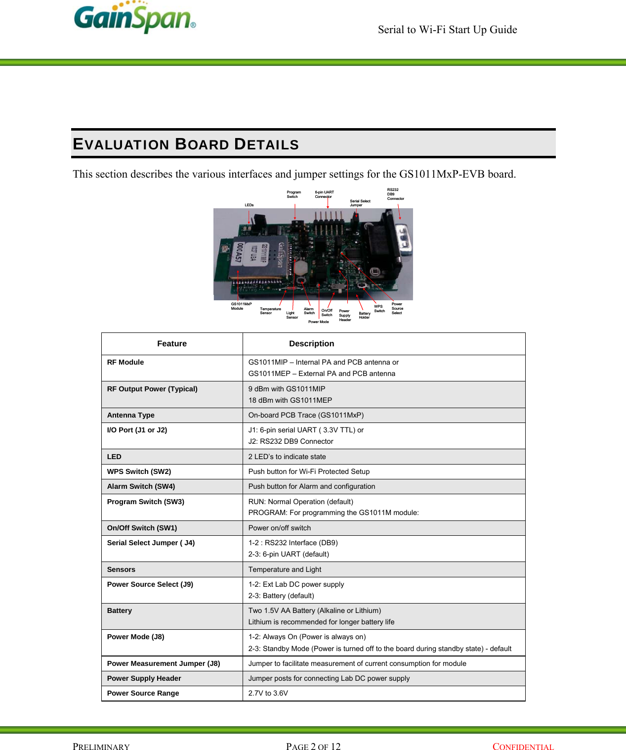     Serial to Wi-Fi Start Up Guide    PRELIMINARY PAGE 2 OF 12  CONFIDENTIAL EVALUATION BOARD DETAILS This section describes the various interfaces and jumper settings for the GS1011MxP-EVB board. 6-pin UARTConnectorGS1011MxPModule TemperatureSensor LightSensorAlarmSwitch On/OffSwitchPowerSupplyHeaderWPSSwitchRS232DB9ConnectorSerial SelectJumperProgramSwitchLEDsPowerSourceSelectBatteryHolderPower Mode6-pin UARTConnectorGS1011MxPModule TemperatureSensor LightSensorAlarmSwitch On/OffSwitchPowerSupplyHeaderWPSSwitchRS232DB9ConnectorSerial SelectJumperProgramSwitchLEDsPowerSourceSelectBatteryHolderPower Mode Feature Description RF Module  GS1011MIP – Internal PA and PCB antenna or GS1011MEP – External PA and PCB antenna RF Output Power (Typical)  9 dBm with GS1011MIP 18 dBm with GS1011MEP Antenna Type  On-board PCB Trace (GS1011MxP)  I/O Port (J1 or J2)  J1: 6-pin serial UART ( 3.3V TTL) or  J2: RS232 DB9 Connector LED  2 LED’s to indicate state WPS Switch (SW2)  Push button for Wi-Fi Protected Setup Alarm Switch (SW4)  Push button for Alarm and configuration Program Switch (SW3)  RUN: Normal Operation (default) PROGRAM: For programming the GS1011M module:  On/Off Switch (SW1)  Power on/off switch Serial Select Jumper ( J4)  1-2 : RS232 Interface (DB9) 2-3: 6-pin UART (default) Sensors  Temperature and Light Power Source Select (J9)  1-2: Ext Lab DC power supply 2-3: Battery (default) Battery  Two 1.5V AA Battery (Alkaline or Lithium) Lithium is recommended for longer battery life Power Mode (J8)  1-2: Always On (Power is always on) 2-3: Standby Mode (Power is turned off to the board during standby state) - default Power Measurement Jumper (J8)  Jumper to facilitate measurement of current consumption for module Power Supply Header  Jumper posts for connecting Lab DC power supply Power Source Range  2.7V to 3.6V 