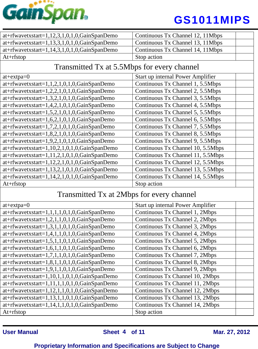      GS1011MIPS    User Manual                Sheet    of 11      Mar. 27, 2012  Proprietary Information and Specifications are Subject to Change 4 at+rfwavetxstart=1,12,3,1,0,1,0,GainSpanDemo  Continuous Tx Channel 12, 11Mbps   at+rfwavetxstart=1,13,3,1,0,1,0,GainSpanDemo  Continuous Tx Channel 13, 11Mbps   at+rfwavetxstart=1,14,3,1,0,1,0,GainSpanDemo  Continuous Tx Channel 14, 11Mbps   At+rfstop Stop action  Transmitted Tx at 5.5Mbps for every channel at+extpa=0  Start up internal Power Amplifier   at+rfwavetxstart=1,1,2,1,0,1,0,GainSpanDemo  Continuous Tx Channel 1, 5.5Mbps   at+rfwavetxstart=1,2,2,1,0,1,0,GainSpanDemo  Continuous Tx Channel 2, 5.5Mbps   at+rfwavetxstart=1,3,2,1,0,1,0,GainSpanDemo  Continuous Tx Channel 3, 5.5Mbps   at+rfwavetxstart=1,4,2,1,0,1,0,GainSpanDemo  Continuous Tx Channel 4, 5.5Mbps   at+rfwavetxstart=1,5,2,1,0,1,0,GainSpanDemo  Continuous Tx Channel 5, 5.5Mbps   at+rfwavetxstart=1,6,2,1,0,1,0,GainSpanDemo  Continuous Tx Channel 6, 5.5Mbps   at+rfwavetxstart=1,7,2,1,0,1,0,GainSpanDemo  Continuous Tx Channel 7, 5.5Mbps   at+rfwavetxstart=1,8,2,1,0,1,0,GainSpanDemo  Continuous Tx Channel 8, 5.5Mbps   at+rfwavetxstart=1,9,2,1,0,1,0,GainSpanDemo  Continuous Tx Channel 9, 5.5Mbps   at+rfwavetxstart=1,10,2,1,0,1,0,GainSpanDemo  Continuous Tx Channel 10, 5.5Mbps   at+rfwavetxstart=1,11,2,1,0,1,0,GainSpanDemo  Continuous Tx Channel 11, 5.5Mbps   at+rfwavetxstart=1,12,2,1,0,1,0,GainSpanDemo  Continuous Tx Channel 12, 5.5Mbps   at+rfwavetxstart=1,13,2,1,0,1,0,GainSpanDemo  Continuous Tx Channel 13, 5.5Mbps   at+rfwavetxstart=1,14,2,1,0,1,0,GainSpanDemo  Continuous Tx Channel 14, 5.5Mbps   At+rfstop Stop action  Transmitted Tx at 2Mbps for every channel at+extpa=0  Start up internal Power Amplifier   at+rfwavetxstart=1,1,1,1,0,1,0,GainSpanDemo  Continuous Tx Channel 1, 2Mbps   at+rfwavetxstart=1,2,1,1,0,1,0,GainSpanDemo  Continuous Tx Channel 2, 2Mbps   at+rfwavetxstart=1,3,1,1,0,1,0,GainSpanDemo  Continuous Tx Channel 3, 2Mbps   at+rfwavetxstart=1,4,1,1,0,1,0,GainSpanDemo  Continuous Tx Channel 4, 2Mbps   at+rfwavetxstart=1,5,1,1,0,1,0,GainSpanDemo  Continuous Tx Channel 5, 2Mbps   at+rfwavetxstart=1,6,1,1,0,1,0,GainSpanDemo  Continuous Tx Channel 6, 2Mbps   at+rfwavetxstart=1,7,1,1,0,1,0,GainSpanDemo  Continuous Tx Channel 7, 2Mbps   at+rfwavetxstart=1,8,1,1,0,1,0,GainSpanDemo  Continuous Tx Channel 8, 2Mbps   at+rfwavetxstart=1,9,1,1,0,1,0,GainSpanDemo  Continuous Tx Channel 9, 2Mbps   at+rfwavetxstart=1,10,1,1,0,1,0,GainSpanDemo  Continuous Tx Channel 10, 2Mbps   at+rfwavetxstart=1,11,1,1,0,1,0,GainSpanDemo  Continuous Tx Channel 11, 2Mbps   at+rfwavetxstart=1,12,1,1,0,1,0,GainSpanDemo  Continuous Tx Channel 12, 2Mbps   at+rfwavetxstart=1,13,1,1,0,1,0,GainSpanDemo  Continuous Tx Channel 13, 2Mbps   at+rfwavetxstart=1,14,1,1,0,1,0,GainSpanDemo  Continuous Tx Channel 14, 2Mbps   At+rfstop Stop action  