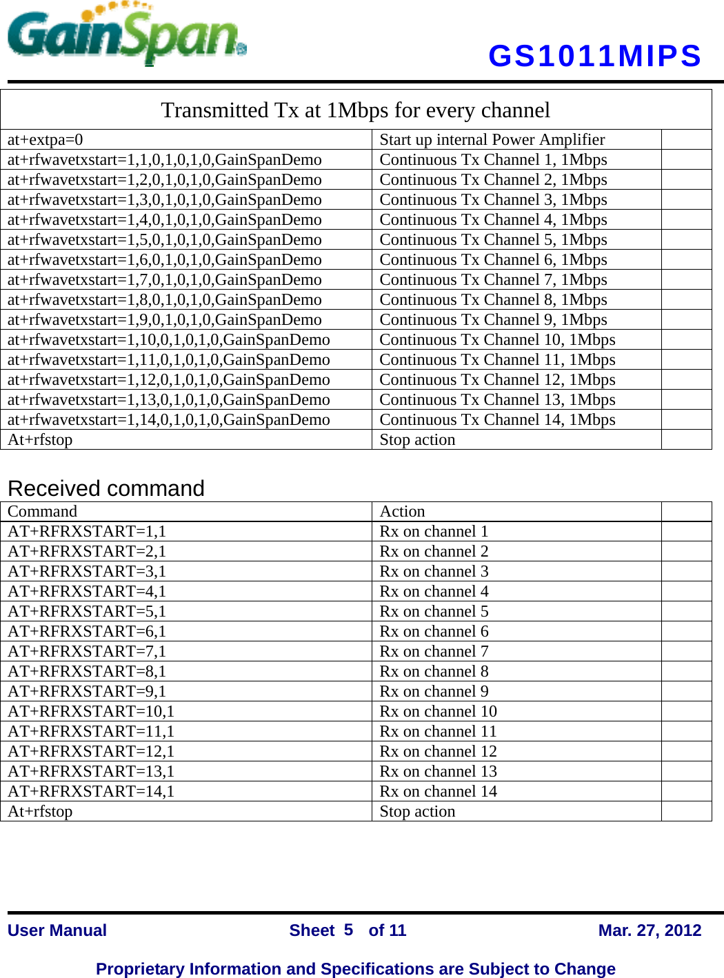      GS1011MIPS    User Manual                Sheet    of 11      Mar. 27, 2012  Proprietary Information and Specifications are Subject to Change 5 Transmitted Tx at 1Mbps for every channel at+extpa=0  Start up internal Power Amplifier   at+rfwavetxstart=1,1,0,1,0,1,0,GainSpanDemo  Continuous Tx Channel 1, 1Mbps   at+rfwavetxstart=1,2,0,1,0,1,0,GainSpanDemo  Continuous Tx Channel 2, 1Mbps   at+rfwavetxstart=1,3,0,1,0,1,0,GainSpanDemo  Continuous Tx Channel 3, 1Mbps   at+rfwavetxstart=1,4,0,1,0,1,0,GainSpanDemo  Continuous Tx Channel 4, 1Mbps   at+rfwavetxstart=1,5,0,1,0,1,0,GainSpanDemo  Continuous Tx Channel 5, 1Mbps   at+rfwavetxstart=1,6,0,1,0,1,0,GainSpanDemo  Continuous Tx Channel 6, 1Mbps   at+rfwavetxstart=1,7,0,1,0,1,0,GainSpanDemo  Continuous Tx Channel 7, 1Mbps   at+rfwavetxstart=1,8,0,1,0,1,0,GainSpanDemo  Continuous Tx Channel 8, 1Mbps   at+rfwavetxstart=1,9,0,1,0,1,0,GainSpanDemo  Continuous Tx Channel 9, 1Mbps   at+rfwavetxstart=1,10,0,1,0,1,0,GainSpanDemo  Continuous Tx Channel 10, 1Mbps   at+rfwavetxstart=1,11,0,1,0,1,0,GainSpanDemo  Continuous Tx Channel 11, 1Mbps   at+rfwavetxstart=1,12,0,1,0,1,0,GainSpanDemo  Continuous Tx Channel 12, 1Mbps   at+rfwavetxstart=1,13,0,1,0,1,0,GainSpanDemo  Continuous Tx Channel 13, 1Mbps   at+rfwavetxstart=1,14,0,1,0,1,0,GainSpanDemo  Continuous Tx Channel 14, 1Mbps   At+rfstop Stop action   Received command Command Action  AT+RFRXSTART=1,1  Rx on channel 1   AT+RFRXSTART=2,1  Rx on channel 2   AT+RFRXSTART=3,1  Rx on channel 3   AT+RFRXSTART=4,1  Rx on channel 4   AT+RFRXSTART=5,1  Rx on channel 5   AT+RFRXSTART=6,1  Rx on channel 6   AT+RFRXSTART=7,1  Rx on channel 7   AT+RFRXSTART=8,1  Rx on channel 8   AT+RFRXSTART=9,1  Rx on channel 9   AT+RFRXSTART=10,1  Rx on channel 10   AT+RFRXSTART=11,1  Rx on channel 11   AT+RFRXSTART=12,1  Rx on channel 12   AT+RFRXSTART=13,1  Rx on channel 13   AT+RFRXSTART=14,1  Rx on channel 14     At+rfstop Stop action     