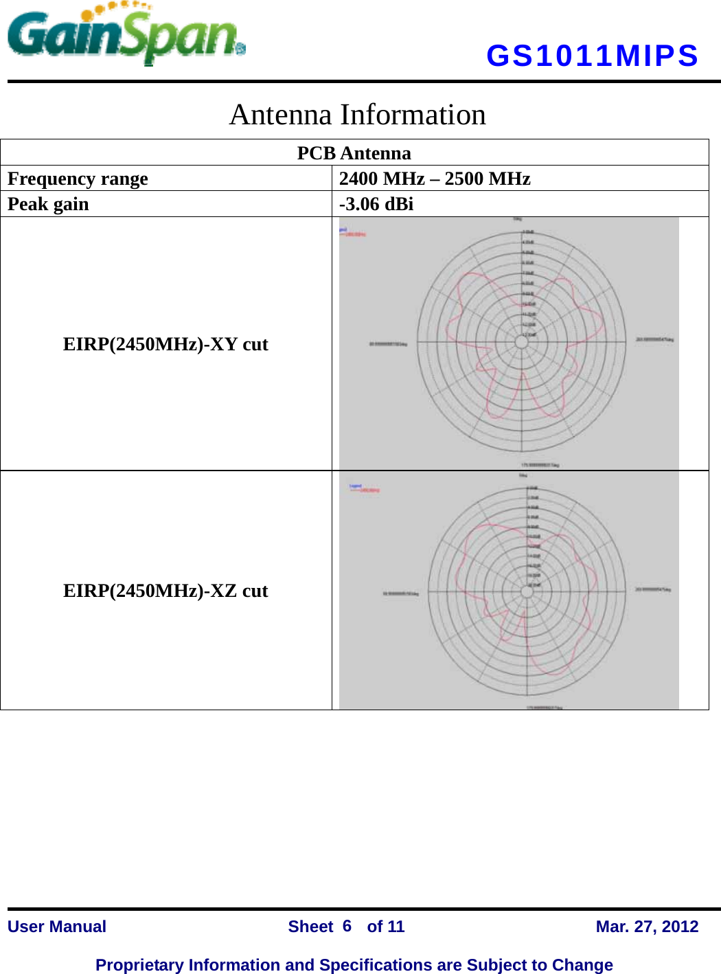      GS1011MIPS    User Manual                Sheet    of 11      Mar. 27, 2012  Proprietary Information and Specifications are Subject to Change 6 Antenna Information PCB Antenna Frequency range      2400 MHz – 2500 MHz Peak gain  -3.06 dBi EIRP(2450MHz)-XY cut  EIRP(2450MHz)-XZ cut  