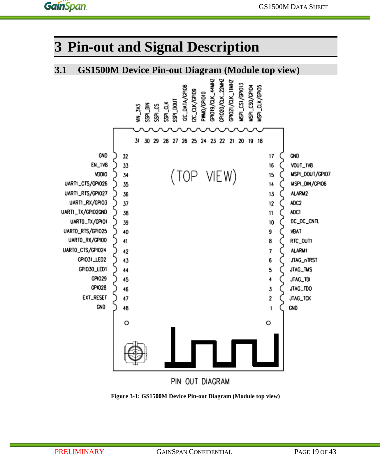     GS1500M DATA SHEET   PRELIMINARY                                    GAINSPAN CONFIDENTIAL                                           PAGE 19 OF 43 3 Pin-out and Signal Description 3.1 GS1500M Device Pin-out Diagram (Module top view)  Figure 3-1: GS1500M Device Pin-out Diagram (Module top view)    