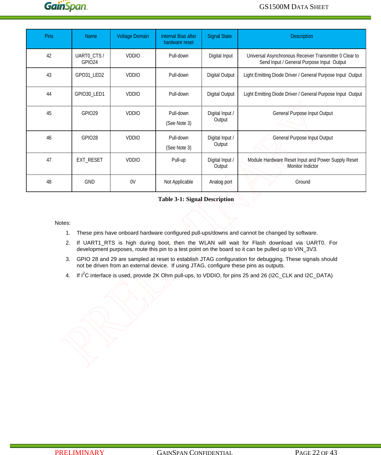     GS1500M DATA SHEET   PRELIMINARY                                    GAINSPAN CONFIDENTIAL                                           PAGE 22 OF 43 Pins Name Voltage Domain Internal Bias after hardware reset Signal State Description 42 UART0_CTS / GPIO24 VDDIO Pull-down Digital Input Universal Asynchronous Receiver Transmitter 0 Clear to Send Input / General Purpose Input  Output 43 GPO31_LED2 VDDIO Pull-down Digital Output Light Emitting Diode Driver / General Purpose Input  Output 44 GPIO30_LED1 VDDIO Pull-down Digital Output Light Emitting Diode Driver / General Purpose Input  Output  45 GPIO29 VDDIO Pull-down  (See Note 3) Digital Input / Output General Purpose Input Output 46 GPIO28 VDDIO Pull-down  (See Note 3) Digital Input / Output General Purpose Input Output 47  EXT_RESET  VDDIO Pull-up Digital Input / Output Module Hardware Reset Input and Power Supply Reset Monitor Indictor 48 GND 0V Not Applicable Analog port Ground Table 3-1: Signal Description  Notes: 1. These pins have onboard hardware configured pull-ups/downs and cannot be changed by software. 2. If  UART1_RTS is high during boot, then the WLAN will wait for Flash download via UART0. For development purposes, route this pin to a test point on the board so it can be pulled up to VIN_3V3. 3. GPIO 28 and 29 are sampled at reset to establish JTAG configuration for debugging. These signals should not be driven from an external device.  If using JTAG, configure these pins as outputs.  4. If I2C interface is used, provide 2K Ohm pull-ups, to VDDIO, for pins 25 and 26 (I2C_CLK and I2C_DATA) 