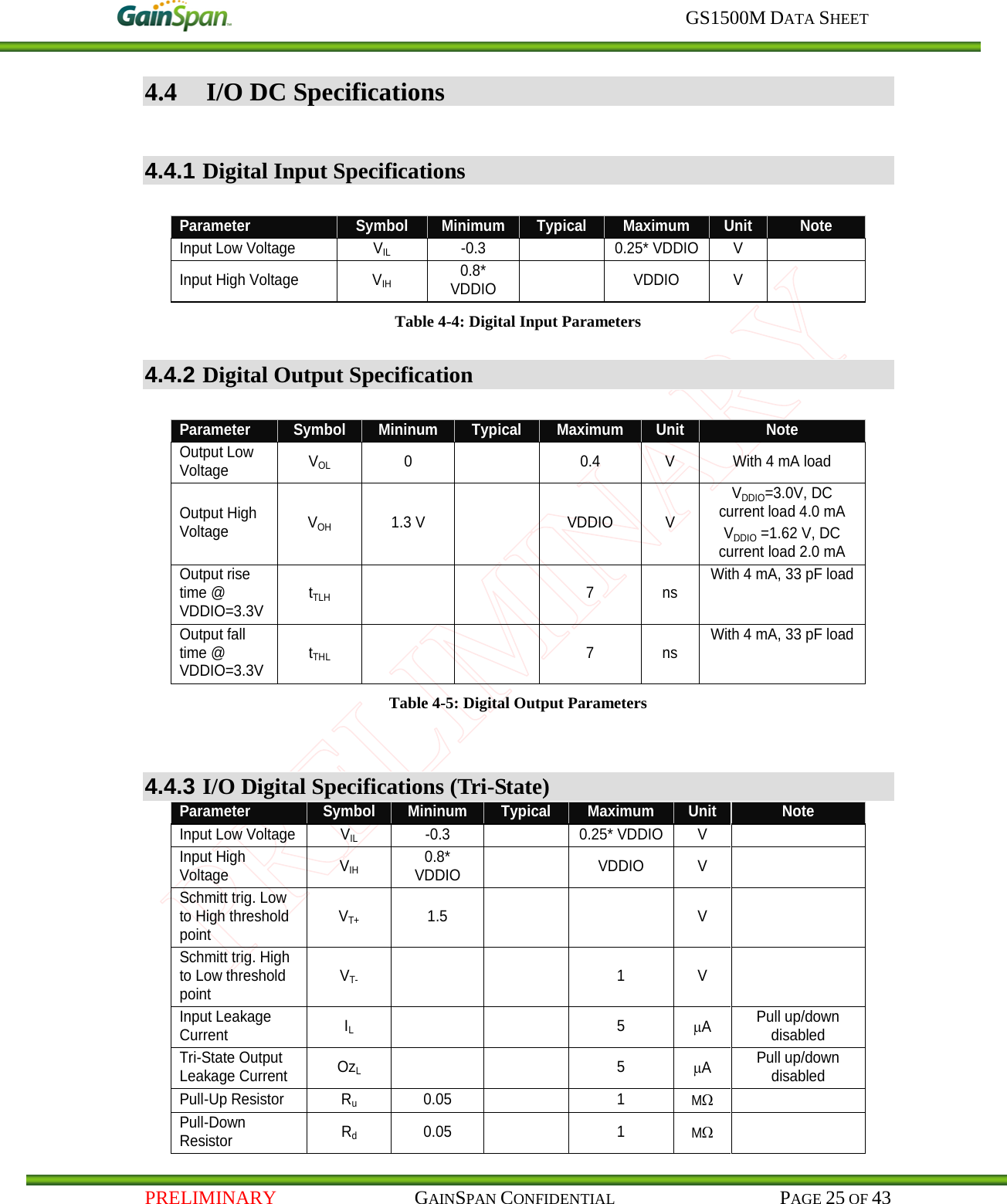     GS1500M DATA SHEET   PRELIMINARY                                    GAINSPAN CONFIDENTIAL                                           PAGE 25 OF 43 4.4 I/O DC Specifications  4.4.1 Digital Input Specifications  Parameter Symbol Minimum Typical Maximum Unit Note Input Low Voltage VIL -0.3  0.25* VDDIO V  Input High Voltage  VIH 0.8* VDDIO  VDDIO  V   Table 4-4: Digital Input Parameters 4.4.2 Digital Output Specification  Parameter Symbol Mininum Typical Maximum Unit Note Output Low Voltage VOL  0    0.4  V  With 4 mA load Output High Voltage VOH 1.3 V  VDDIO  V VDDIO=3.0V, DC current load 4.0 mA VDDIO =1.62 V, DC current load 2.0 mA Output rise time @ VDDIO=3.3V tTLH      7  ns With 4 mA, 33 pF load Output fall time @ VDDIO=3.3V tTHL      7  ns With 4 mA, 33 pF load Table 4-5: Digital Output Parameters  4.4.3 I/O Digital Specifications (Tri-State) Parameter Symbol Mininum Typical Maximum Unit Note Input Low Voltage  VIL -0.3  0.25* VDDIO V  Input High Voltage  VIH 0.8* VDDIO  VDDIO  V   Schmitt trig. Low to High threshold point VT+ 1.5      V   Schmitt trig. High to Low threshold point VT-      1  V   Input Leakage Current  IL      5 µA  Pull up/down disabled Tri-State Output Leakage Current OzL      5 µA Pull up/down disabled Pull-Up Resistor  Ru 0.05    1 MΩ  Pull-Down Resistor Rd 0.05    1 MΩ  