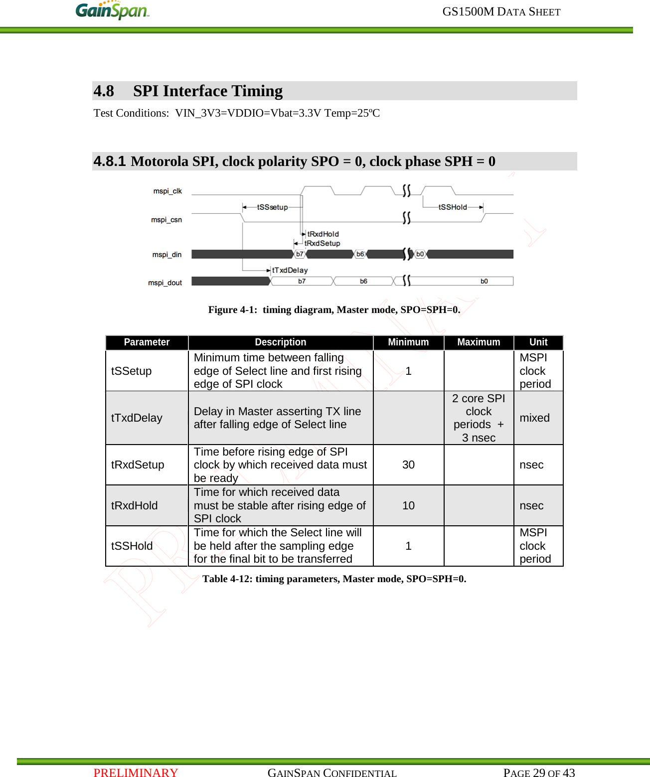     GS1500M DATA SHEET   PRELIMINARY                                    GAINSPAN CONFIDENTIAL                                           PAGE 29 OF 43  4.8 SPI Interface Timing Test Conditions:  VIN_3V3=VDDIO=Vbat=3.3V Temp=25ºC  4.8.1 Motorola SPI, clock polarity SPO = 0, clock phase SPH = 0  Figure 4-1:  timing diagram, Master mode, SPO=SPH=0.  Parameter Description Minimum Maximum Unit tSSetup Minimum time between falling edge of Select line and first rising edge of SPI clock  1   MSPI clock period tTxdDelay Delay in Master asserting TX line after falling edge of Select line  2 core SPI clock periods  + 3 nsec mixed tRxdSetup Time before rising edge of SPI clock by which received data must be ready 30    nsec tRxdHold Time for which received data must be stable after rising edge of SPI clock 10    nsec tSSHold Time for which the Select line will be held after the sampling edge for the final bit to be transferred  1   MSPI clock period Table 4-12: timing parameters, Master mode, SPO=SPH=0.       