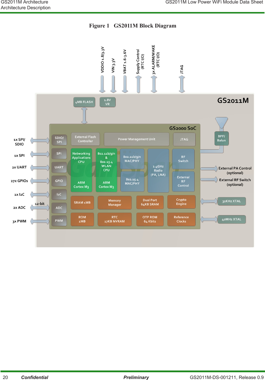 GS2011M Architecture GS2011M Low Power WiFi Module Data SheetArchitecture Description   20          Confidential Preliminary GS2011M-DS-001211, Release 0.9Figure 1   GS2011M Block Diagram