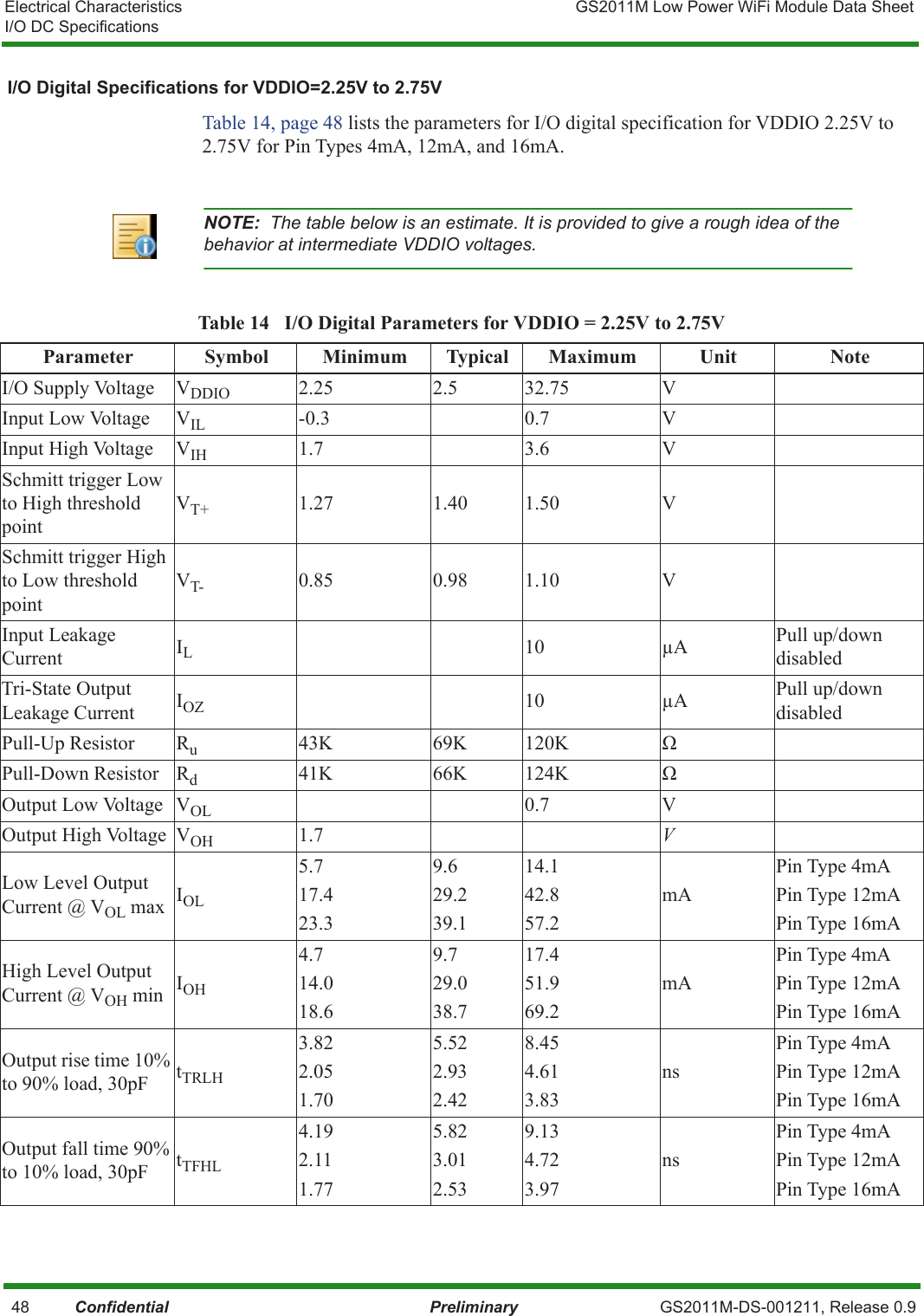 Electrical Characteristics GS2011M Low Power WiFi Module Data SheetI/O DC Specifications   48          Confidential Preliminary GS2011M-DS-001211, Release 0.9I/O Digital Specifications for VDDIO=2.25V to 2.75VTable 14, page 48 lists the parameters for I/O digital specification for VDDIO 2.25V to 2.75V for Pin Types 4mA, 12mA, and 16mA.NOTE:  The table below is an estimate. It is provided to give a rough idea of the behavior at intermediate VDDIO voltages.Table 14   I/O Digital Parameters for VDDIO = 2.25V to 2.75VParameter Symbol Minimum Typical Maximum Unit NoteI/O Supply Voltage VDDIO 2.25 2.5 32.75 VInput Low Voltage VIL -0.3 0.7 VInput High Voltage VIH 1.7 3.6 VSchmitt trigger Low to High threshold pointVT+ 1.27 1.40 1.50 VSchmitt trigger High to Low threshold pointVT- 0.85 0.98 1.10 VInput Leakage Current IL10 μAPull up/down disabledTri-State Output Leakage Current IOZ 10 μAPull up/down disabledPull-Up Resistor Ru43K 69K 120K ΩPull-Down Resistor Rd41K 66K 124K ΩOutput Low Voltage VOL 0.7 VOutput High Voltage VOH 1.7 VLow Level Output Current @ VOL max IOL5.717.423.39.629.239.114.142.857.2mAPin Type 4mAPin Type 12mAPin Type 16mAHigh Level Output Current @ VOH min IOH4.714.018.69.729.038.717.451.969.2mAPin Type 4mAPin Type 12mAPin Type 16mAOutput rise time 10% to 90% load, 30pF tTRLH3.822.051.705.522.932.428.454.613.83nsPin Type 4mAPin Type 12mAPin Type 16mAOutput fall time 90% to 10% load, 30pF tTFHL4.192.111.775.823.012.539.134.723.97nsPin Type 4mAPin Type 12mAPin Type 16mA