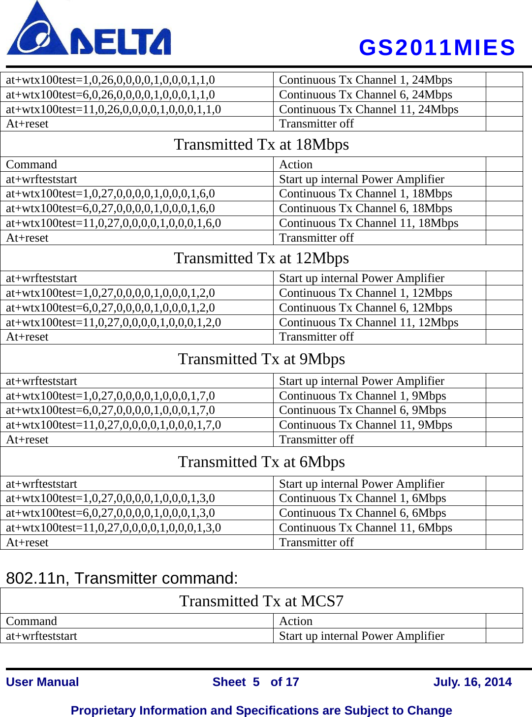     GS2011MIES  at+wtx100test=1,0,26,0,0,0,0,1,0,0,0,1,1,0 Continuous Tx Channel 1, 24Mbps  at+wtx100test=6,0,26,0,0,0,0,1,0,0,0,1,1,0 Continuous Tx Channel 6, 24Mbps  at+wtx100test=11,0,26,0,0,0,0,1,0,0,0,1,1,0 Continuous Tx Channel 11, 24Mbps  At+reset Transmitter off  Transmitted Tx at 18Mbps Command Action  at+wrfteststart Start up internal Power Amplifier  at+wtx100test=1,0,27,0,0,0,0,1,0,0,0,1,6,0 Continuous Tx Channel 1, 18Mbps  at+wtx100test=6,0,27,0,0,0,0,1,0,0,0,1,6,0 Continuous Tx Channel 6, 18Mbps  at+wtx100test=11,0,27,0,0,0,0,1,0,0,0,1,6,0 Continuous Tx Channel 11, 18Mbps  At+reset Transmitter off  Transmitted Tx at 12Mbps at+wrfteststart Start up internal Power Amplifier  at+wtx100test=1,0,27,0,0,0,0,1,0,0,0,1,2,0 Continuous Tx Channel 1, 12Mbps  at+wtx100test=6,0,27,0,0,0,0,1,0,0,0,1,2,0 Continuous Tx Channel 6, 12Mbps  at+wtx100test=11,0,27,0,0,0,0,1,0,0,0,1,2,0 Continuous Tx Channel 11, 12Mbps  At+reset Transmitter off  Transmitted Tx at 9Mbps at+wrfteststart Start up internal Power Amplifier  at+wtx100test=1,0,27,0,0,0,0,1,0,0,0,1,7,0 Continuous Tx Channel 1, 9Mbps  at+wtx100test=6,0,27,0,0,0,0,1,0,0,0,1,7,0 Continuous Tx Channel 6, 9Mbps  at+wtx100test=11,0,27,0,0,0,0,1,0,0,0,1,7,0 Continuous Tx Channel 11, 9Mbps  At+reset Transmitter off  Transmitted Tx at 6Mbps at+wrfteststart Start up internal Power Amplifier  at+wtx100test=1,0,27,0,0,0,0,1,0,0,0,1,3,0 Continuous Tx Channel 1, 6Mbps  at+wtx100test=6,0,27,0,0,0,0,1,0,0,0,1,3,0 Continuous Tx Channel 6, 6Mbps  at+wtx100test=11,0,27,0,0,0,0,1,0,0,0,1,3,0 Continuous Tx Channel 11, 6Mbps  At+reset Transmitter off   802.11n, Transmitter command: Transmitted Tx at MCS7 Command Action  at+wrfteststart Start up internal Power Amplifier    User Manual                Sheet    of 17      July. 16, 2014  Proprietary Information and Specifications are Subject to Change 5 