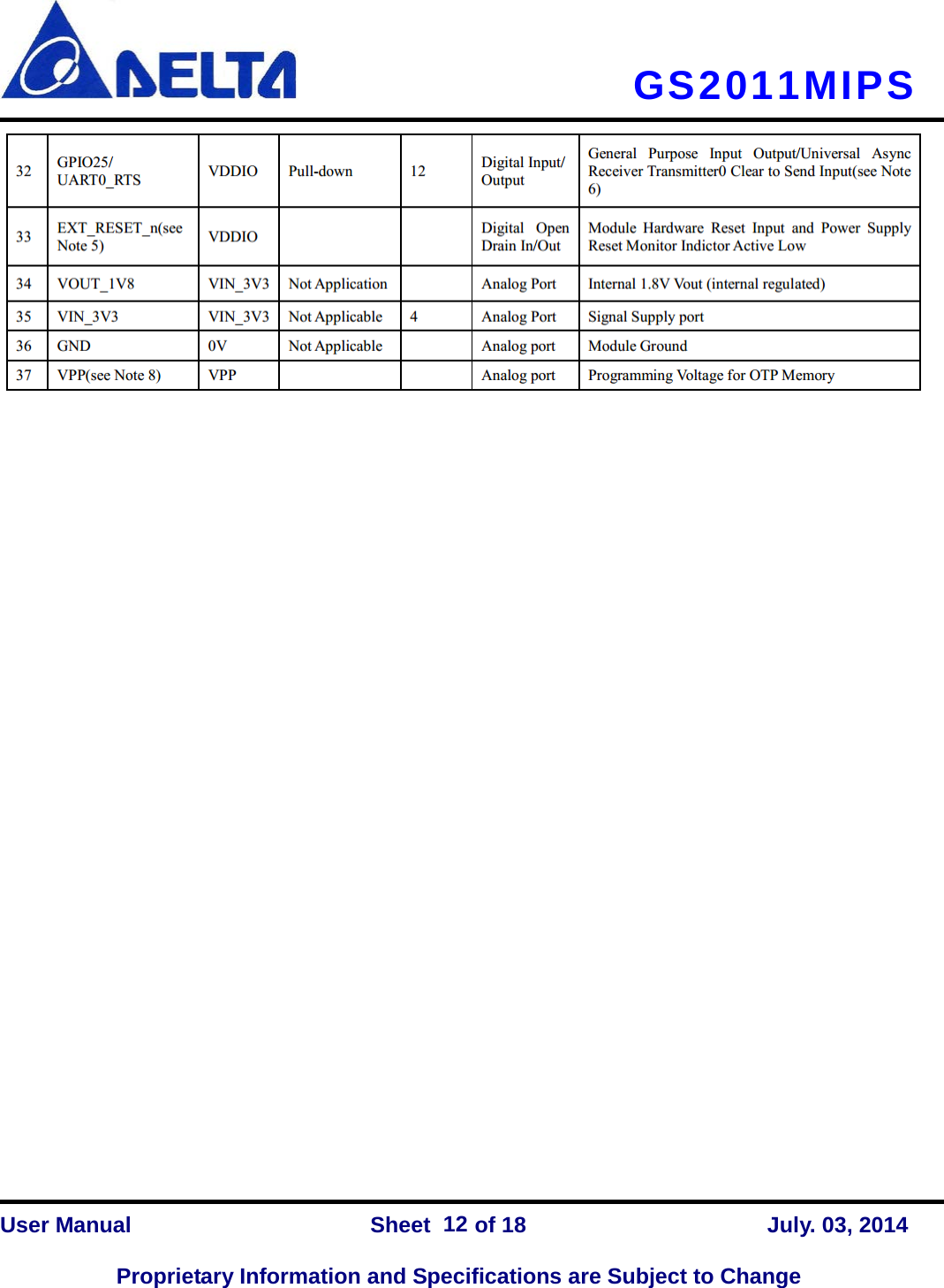     GS2011MIPS                            User Manual                Sheet    of 18      July. 03, 2014  Proprietary Information and Specifications are Subject to Change 12 