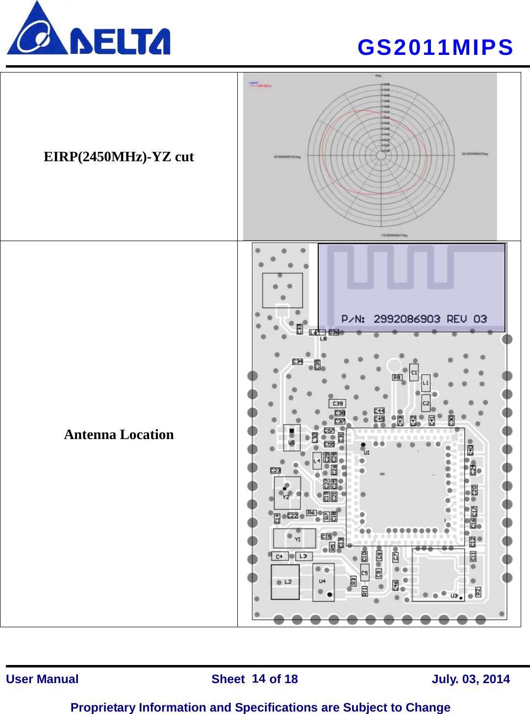     GS2011MIPS  EIRP(2450MHz)-YZ cut  Antenna Location     User Manual                Sheet    of 18      July. 03, 2014  Proprietary Information and Specifications are Subject to Change 14 