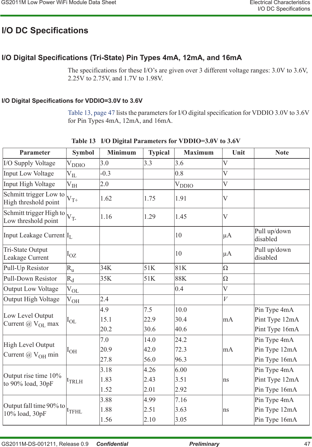 GS2011M Low Power WiFi Module Data Sheet Electrical CharacteristicsI/O DC SpecificationsGS2011M-DS-001211, Release 0.9     Confidential Preliminary 47I/O DC SpecificationsI/O Digital Specifications (Tri-State) Pin Types 4mA, 12mA, and 16mAThe specifications for these I/O’s are given over 3 different voltage ranges: 3.0V to 3.6V, 2.25V to 2.75V, and 1.7V to 1.98V.I/O Digital Specifications for VDDIO=3.0V to 3.6VTable 13, page 47 lists the parameters for I/O digital specification for VDDIO 3.0V to 3.6V for Pin Types 4mA, 12mA, and 16mA.Table 13   I/O Digital Parameters for VDDIO=3.0V to 3.6VParameter Symbol Minimum Typical Maximum Unit NoteI/O Supply Voltage VDDIO 3.0 3.3 3.6 VInput Low Voltage VIL -0.3 0.8 VInput High Voltage VIH 2.0 VDDIO VSchmitt trigger Low to High threshold point VT+ 1.62 1.75 1.91 VSchmitt trigger High to Low threshold point VT- 1.16 1.29 1.45 VInput Leakage Current IL10 μAPull up/down disabledTri-State Output Leakage Current IOZ 10 μAPull up/down disabled Pull-Up Resistor Ru34K 51K 81K ΩPull-Down Resistor Rd35K 51K 88K ΩOutput Low Voltage VOL 0.4 VOutput High Voltage VOH 2.4 VLow Level Output Current @ VOL max IOL4.915.120.27.522.930.610.030.440.6mAPin Type 4mAPint Type 12mAPint Type 16mAHigh Level OutputCurrent @ VOH min IOH7.020.927.814.042.056.024.272.396.3mAPin Type 4mAPin Type 12mAPin Type 16mAOutput rise time 10% to 90% load, 30pF tTRLH3.181.831.524.262.432.016.003.512.92nsPin Type 4mAPint Type 12mAPin Type 16mAOutput fall time 90% to 10% load, 30pF tTFHL3.881.881.564.992.512.107.163.633.05nsPin Type 4mAPin Type 12mAPin Type 16mA