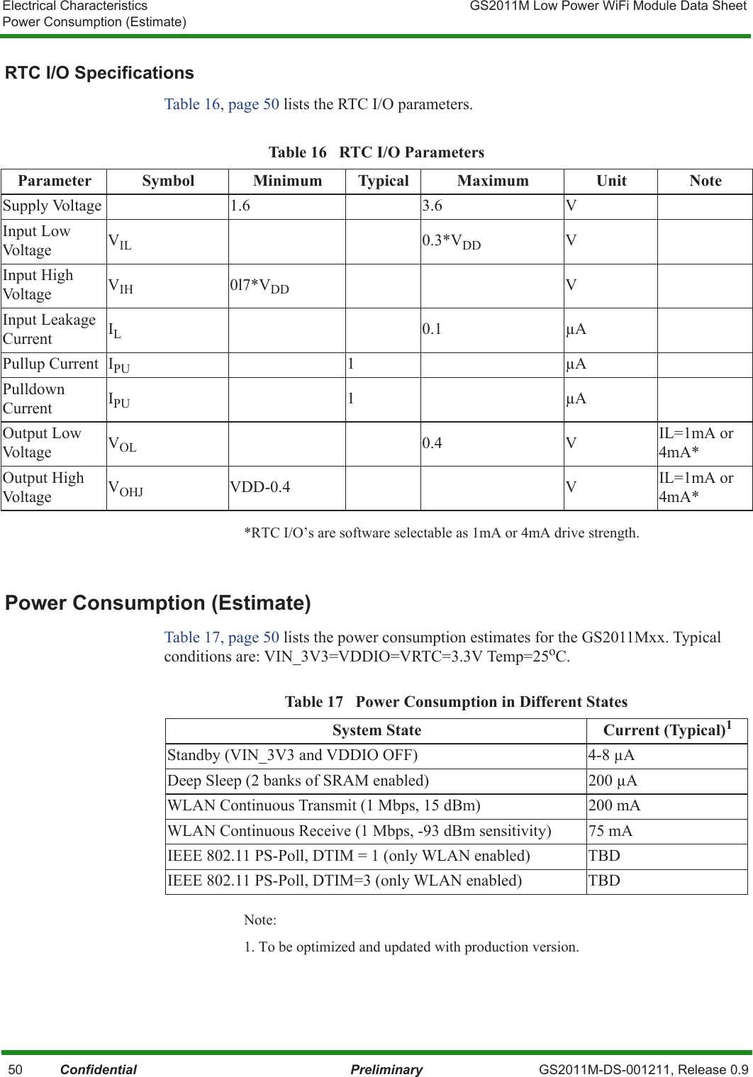 Electrical Characteristics GS2011M Low Power WiFi Module Data SheetPower Consumption (Estimate)   50          Confidential Preliminary GS2011M-DS-001211, Release 0.9RTC I/O SpecificationsTable 16, page 50 lists the RTC I/O parameters.*RTC I/O’s are software selectable as 1mA or 4mA drive strength.Power Consumption (Estimate)Table 17, page 50 lists the power consumption estimates for the GS2011Mxx. Typical conditions are: VIN_3V3=VDDIO=VRTC=3.3V Temp=25oC.Note:1. To be optimized and updated with production version.Table 16   RTC I/O ParametersParameter Symbol Minimum Typical Maximum Unit NoteSupply Voltage 1.6 3.6 VInput Low Voltage VIL 0.3*VDD VInput High Voltage VIH 0l7*VDD VInput Leakage Current IL0.1 μAPullup Current IPU 1μAPulldown Current IPU 1μAOutput Low Voltage VOL 0.4 V IL=1mA or 4mA*Output High Voltage VOHJ VDD-0.4 V IL=1mA or 4mA*Table 17   Power Consumption in Different StatesSystem State Current (Typical)1Standby (VIN_3V3 and VDDIO OFF) 4-8 μADeep Sleep (2 banks of SRAM enabled) 200 μAWLAN Continuous Transmit (1 Mbps, 15 dBm) 200 mAWLAN Continuous Receive (1 Mbps, -93 dBm sensitivity) 75 mAIEEE 802.11 PS-Poll, DTIM = 1 (only WLAN enabled) TBDIEEE 802.11 PS-Poll, DTIM=3 (only WLAN enabled) TBD