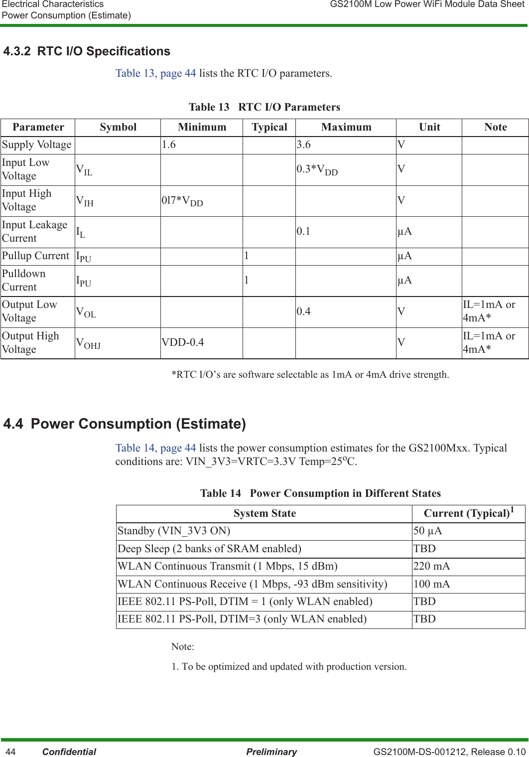 Electrical Characteristics GS2100M Low Power WiFi Module Data SheetPower Consumption (Estimate)   44          Confidential Preliminary GS2100M-DS-001212, Release 0.104.3.2  RTC I/O SpecificationsTable 13, page 44 lists the RTC I/O parameters.*RTC I/O’s are software selectable as 1mA or 4mA drive strength.4.4  Power Consumption (Estimate)Table 14, page 44 lists the power consumption estimates for the GS2100Mxx. Typical conditions are: VIN_3V3=VRTC=3.3V Temp=25oC.Note:1. To be optimized and updated with production version.Table 13   RTC I/O ParametersParameter Symbol Minimum Typical Maximum Unit NoteSupply Voltage 1.6 3.6 VInput Low Voltage VIL 0.3*VDD VInput High Voltage VIH 0l7*VDD VInput Leakage Current IL0.1 μAPullup Current IPU 1μAPulldown Current IPU 1μAOutput Low Voltage VOL 0.4 V IL=1mA or 4mA*Output High Voltage VOHJ VDD-0.4 V IL=1mA or 4mA*Table 14   Power Consumption in Different StatesSystem State Current (Typical)1Standby (VIN_3V3 ON) 50 μADeep Sleep (2 banks of SRAM enabled) TBDWLAN Continuous Transmit (1 Mbps, 15 dBm) 220 mAWLAN Continuous Receive (1 Mbps, -93 dBm sensitivity) 100 mAIEEE 802.11 PS-Poll, DTIM = 1 (only WLAN enabled) TBDIEEE 802.11 PS-Poll, DTIM=3 (only WLAN enabled) TBD