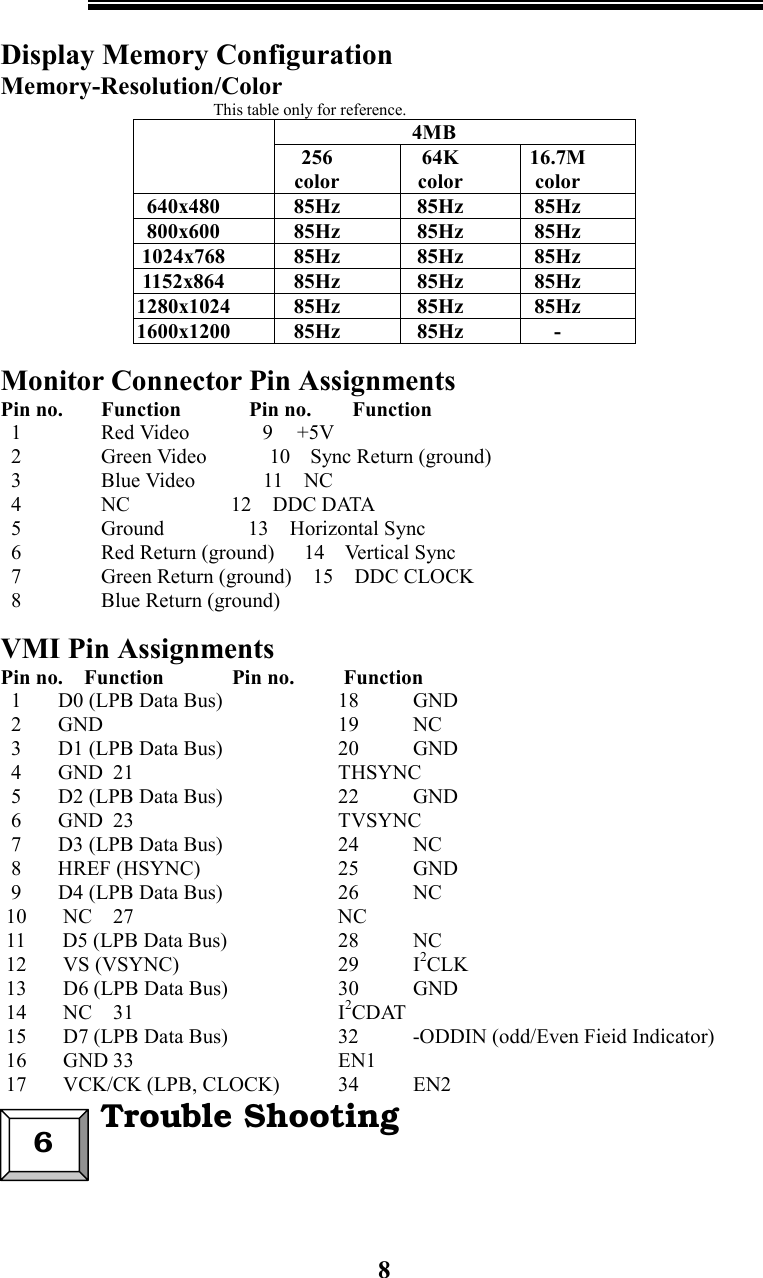 8Display Memory ConfigurationMemory-Resolution/Color                                                   This table only for reference.4MB256color64Kcolor16.7Mcolor640x480 85Hz 85Hz 85Hz800x600 85Hz 85Hz 85Hz1024x768 85Hz 85Hz 85Hz1152x864 85Hz 85Hz 85Hz1280x1024 85Hz 85Hz 85Hz1600x1200 85Hz 85Hz -Monitor Connector Pin AssignmentsPin no. Function             Pin no. Function  1 Red Video              9     +5V  2 Green Video            10    Sync Return (ground)  3 Blue Video             11    NC  4 NC                   12    DDC DATA  5 Ground                13    Horizontal Sync  6 Red Return (ground)      14    Vertical Sync  7 Green Return (ground)    15    DDC CLOCK  8 Blue Return (ground)VMI Pin AssignmentsPin no.    Function             Pin no.   Function  1       D0 (LPB Data Bus)   18 GND  2       GND             19 NC  3       D1 (LPB Data Bus) 20 GND  4       GND 21 THSYNC  5       D2 (LPB Data Bus) 22 GND  6       GND 23 TVSYNC  7       D3 (LPB Data Bus) 24 NC  8       HREF (HSYNC) 25 GND  9       D4 (LPB Data Bus) 26 NC 10       NC 27 NC 11       D5 (LPB Data Bus) 28 NC 12       VS (VSYNC) 29 I2CLK 13       D6 (LPB Data Bus) 30 GND 14       NC 31 I2CDAT 15       D7 (LPB Data Bus) 32 -ODDIN (odd/Even Fieid Indicator) 16       GND 33 EN1 17       VCK/CK (LPB, CLOCK) 34 EN26  Trouble Shooting